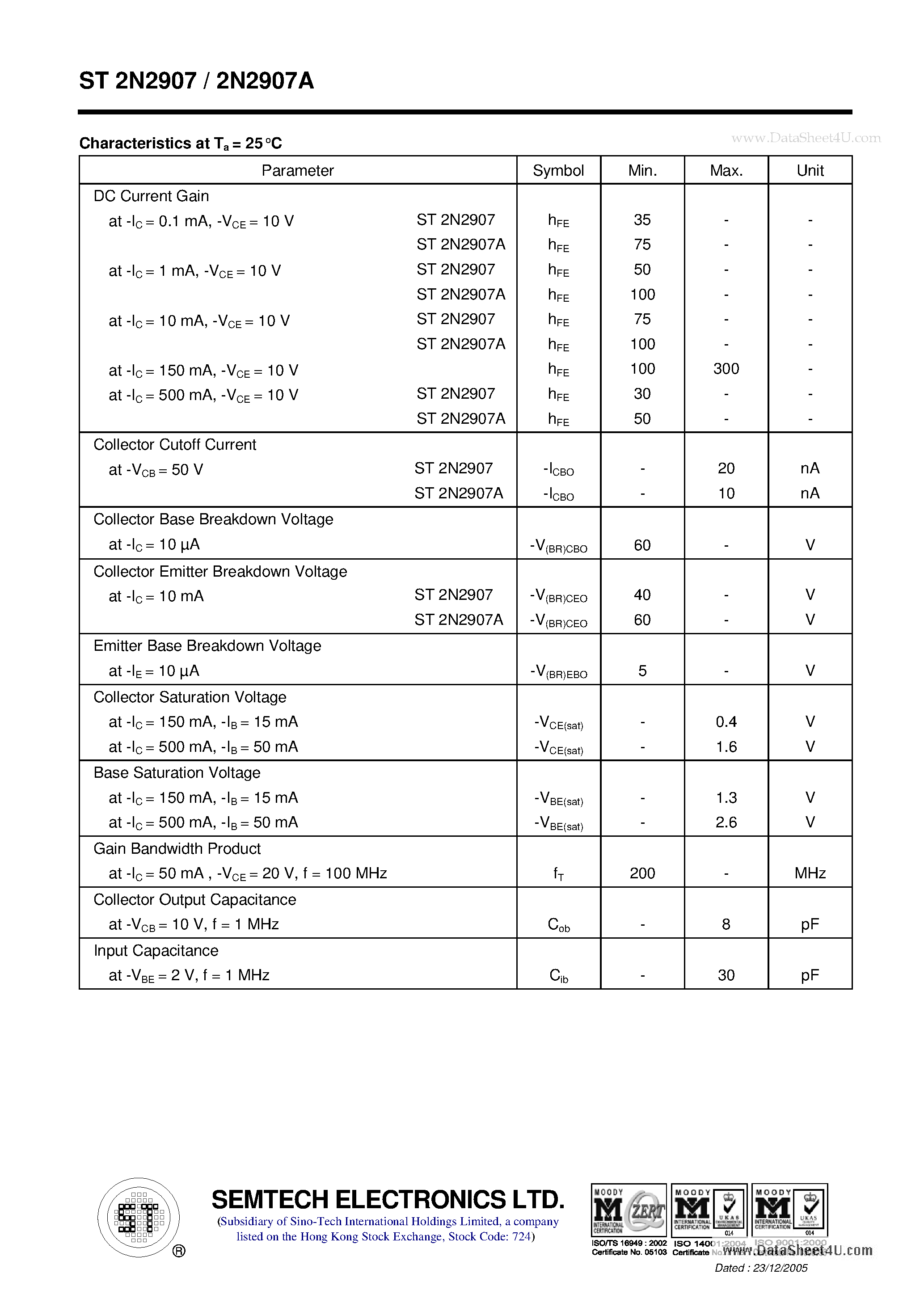 Datasheet ST2N2907 page 2 Datasheet ST2N2907 - PNP Silicon Epitaxial Planar Transistor page 2