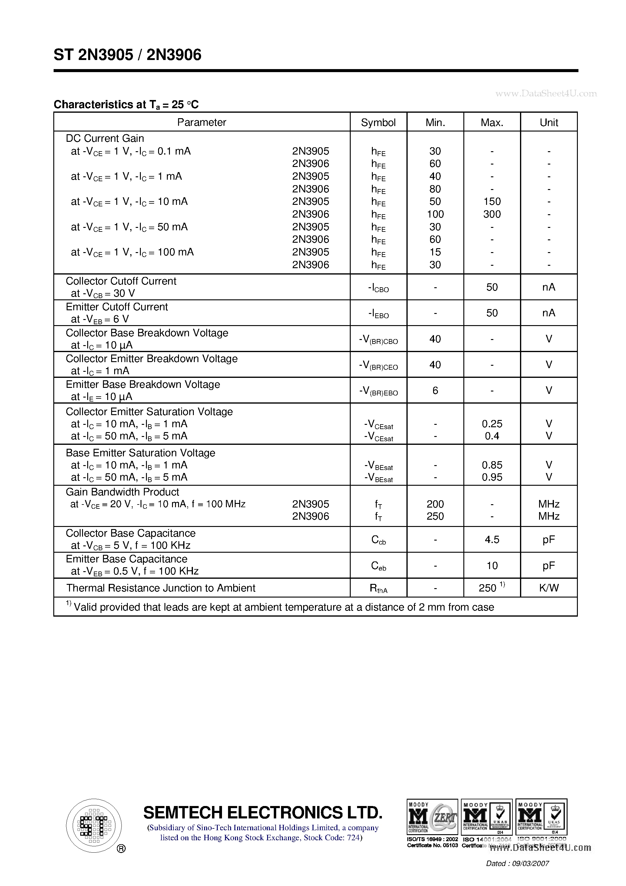 Datasheet ST2N3905 page 2 Datasheet ST2N3905 - PNP Silicon Epitaxial Planar Transistor page 2