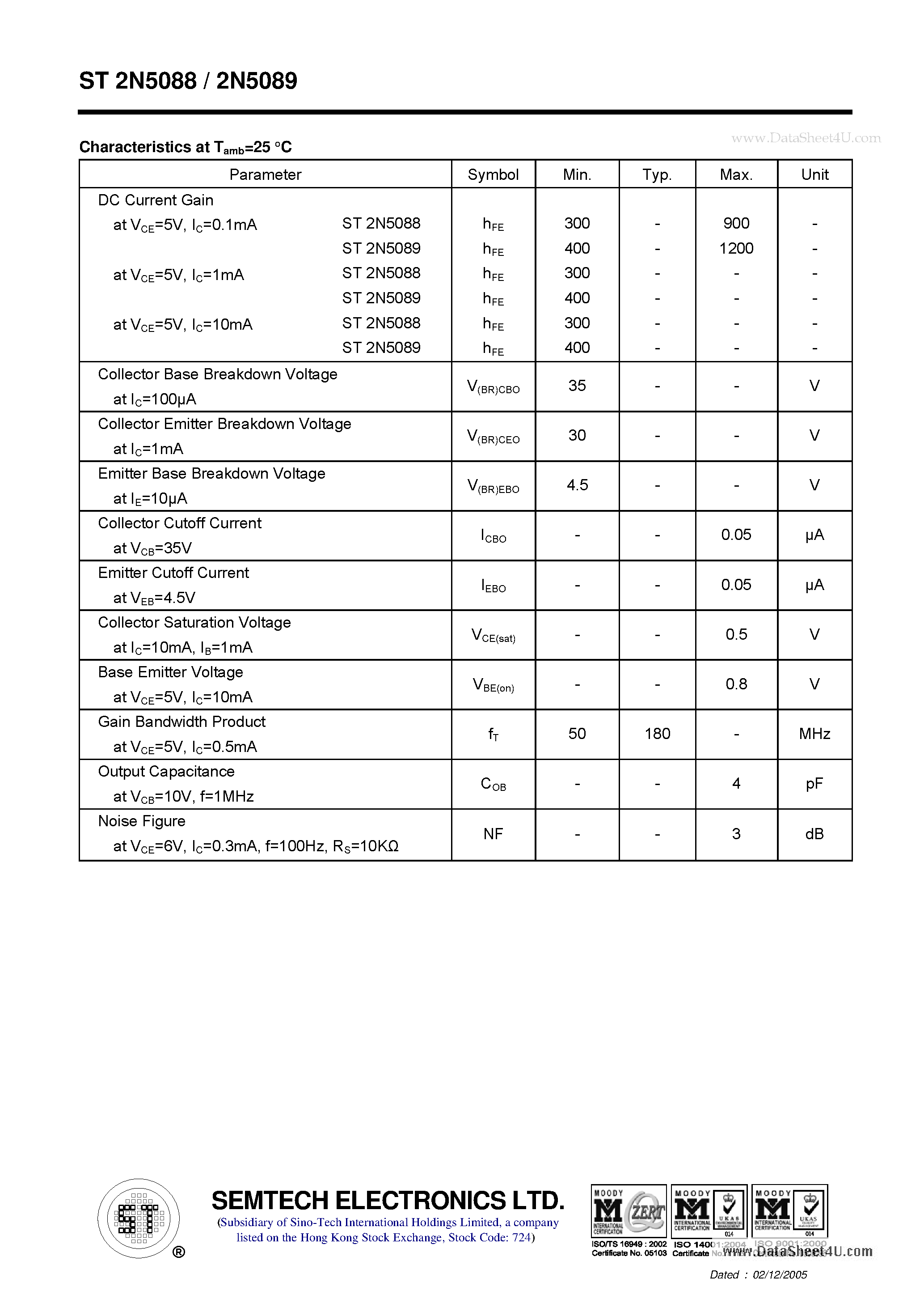 Datasheet ST2N5088 page 2 Datasheet ST2N5088 - NPN Silicon Epitaxial Planar Transistor page 2