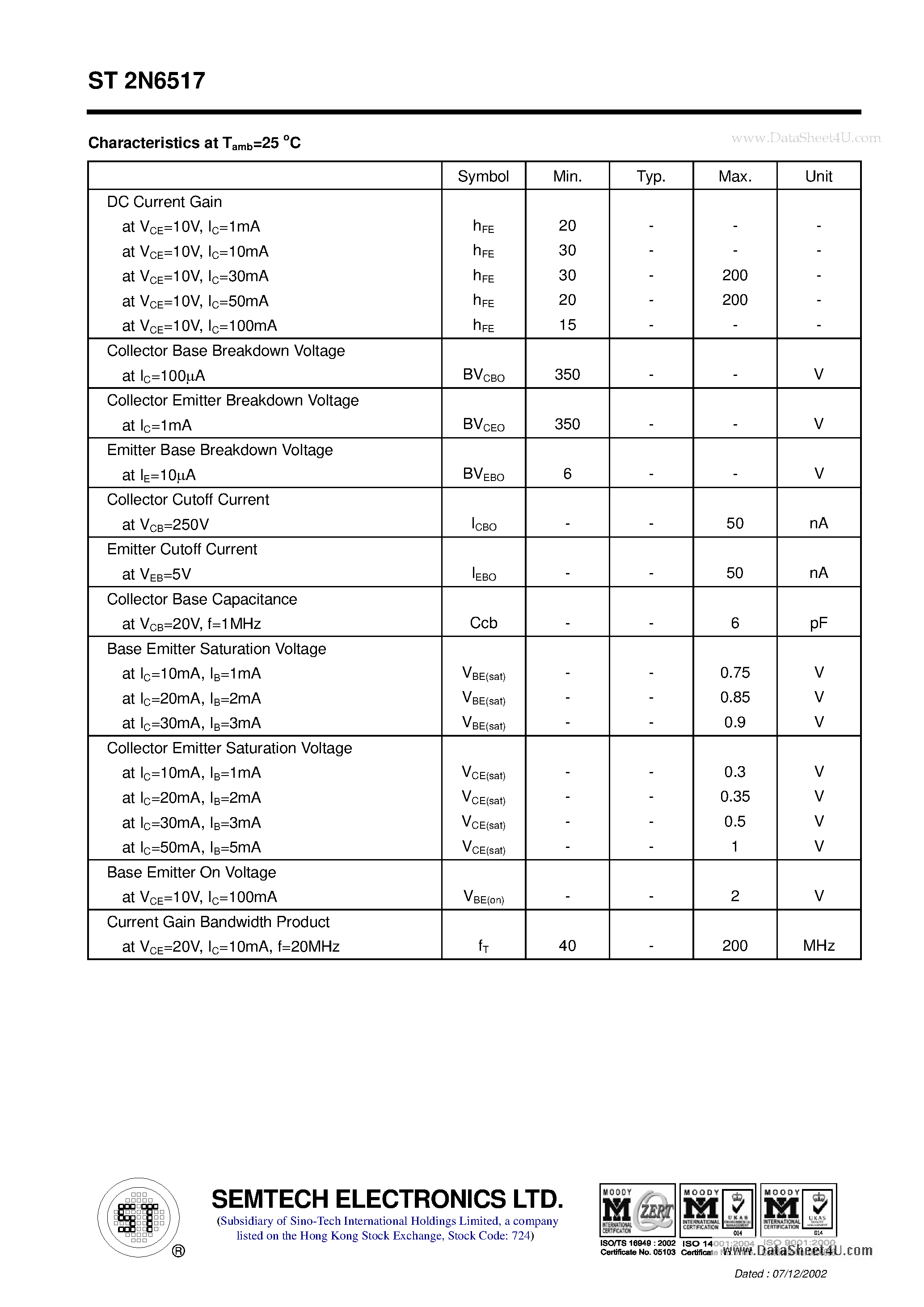 Datasheet ST2N6517 page 2 Datasheet ST2N6517 - NPN Silicon Epitaxial Planar Transistor page 2