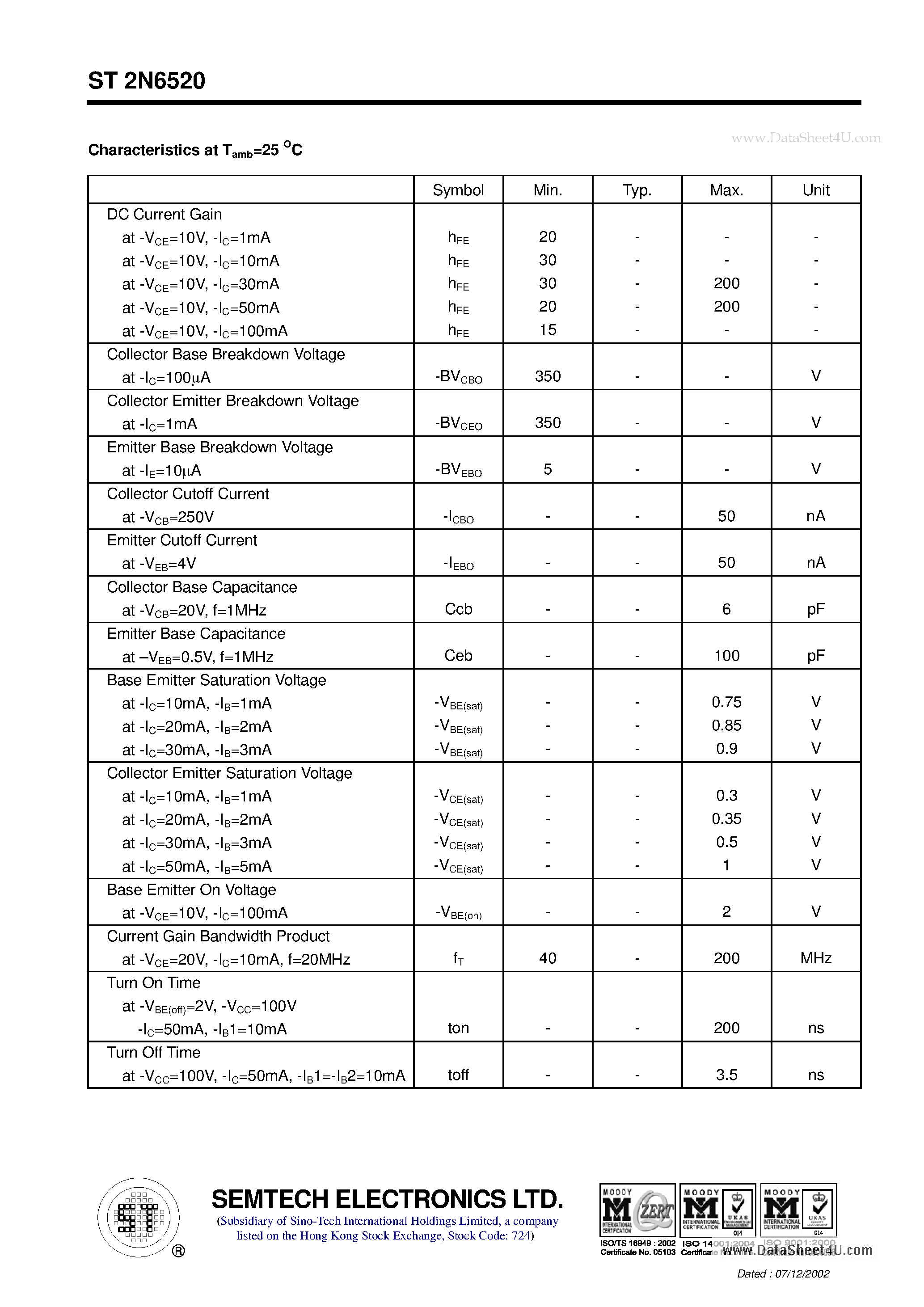 Datasheet ST2N6520 page 2 Datasheet ST2N6520 - PNP Silicon Epitaxial Planar Transistor page 2
