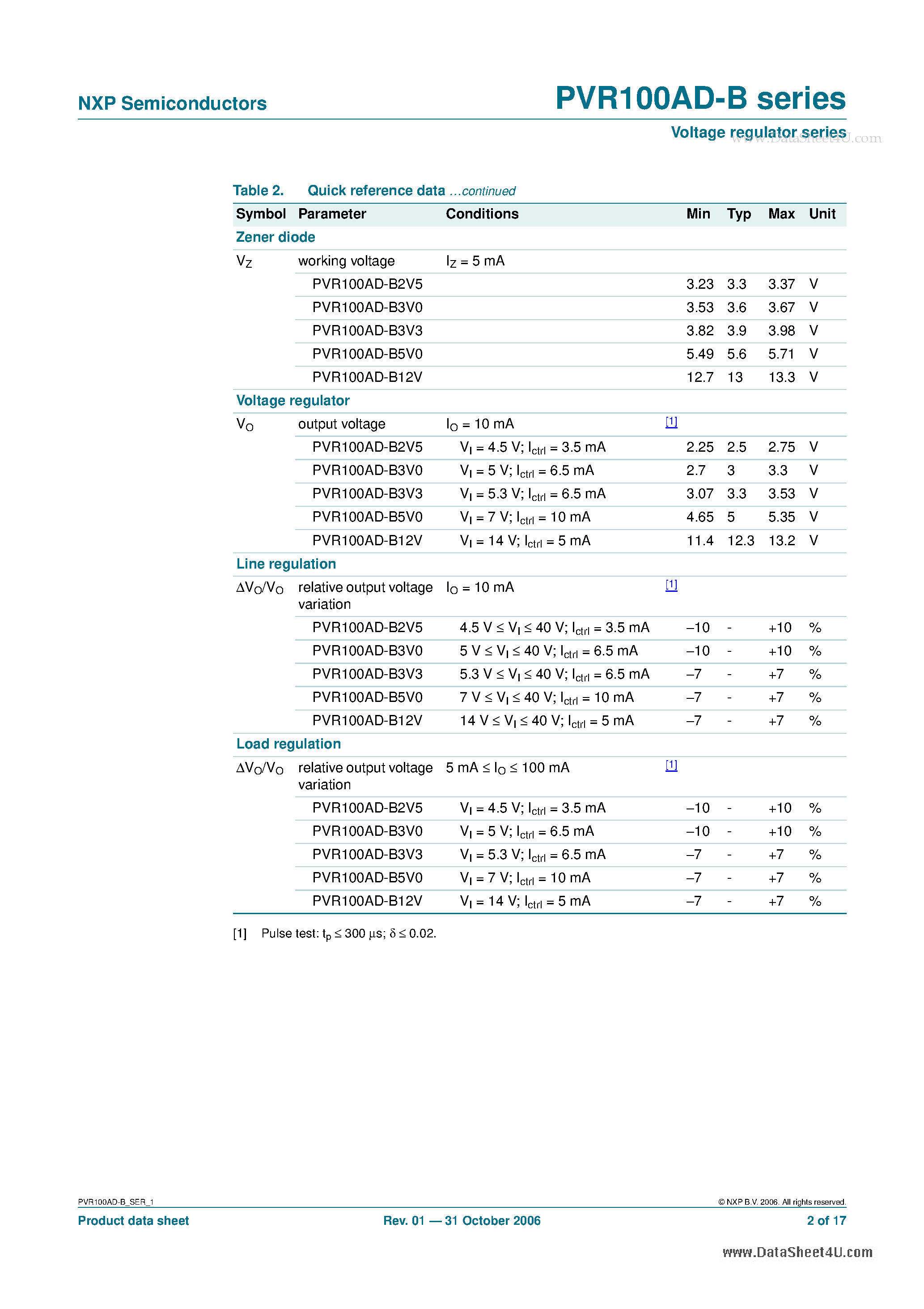 Datasheet PVR100AD-B page 2 Datasheet PVR100AD-B - Voltage regulator series page 2