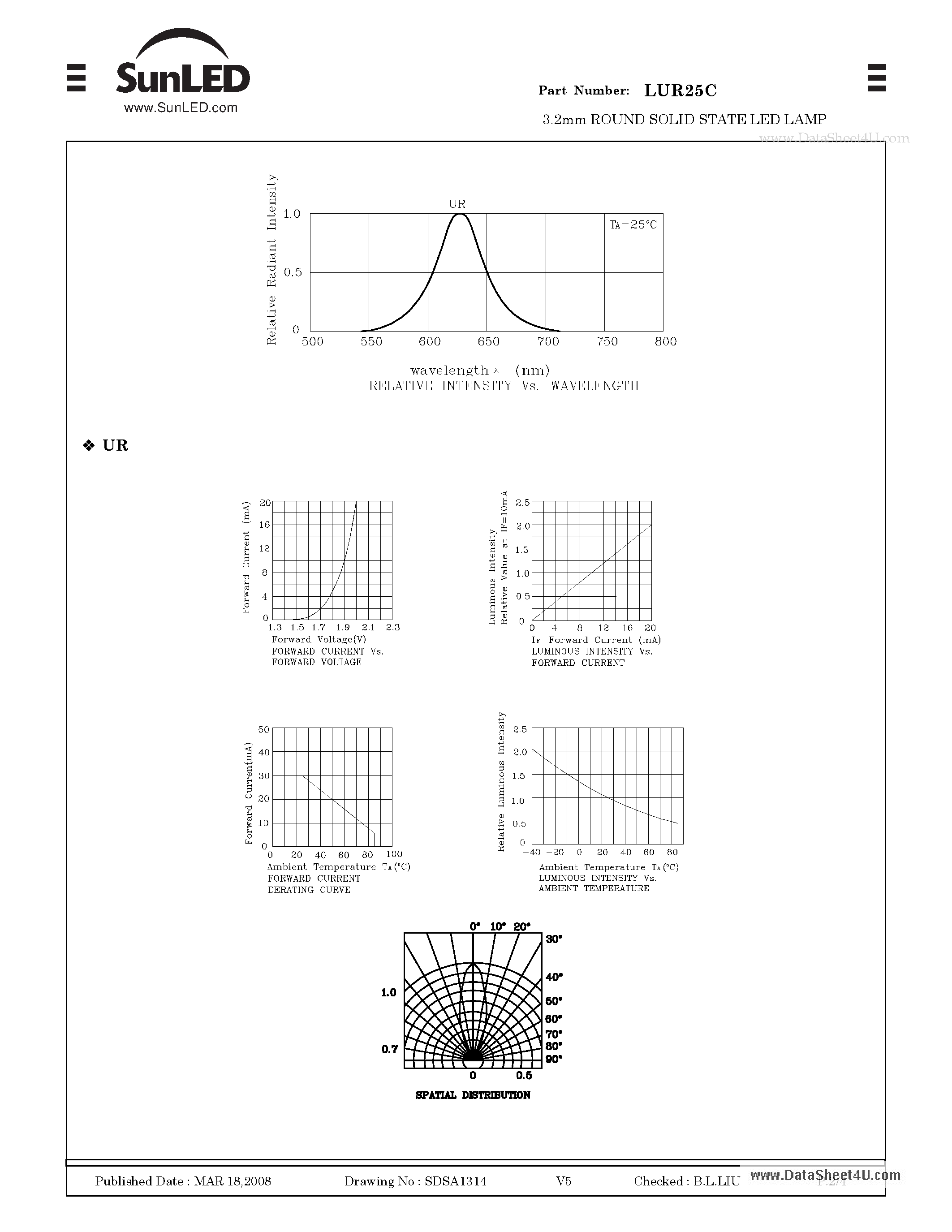 Datasheet LUR25C - 3.2mm ROUND SOLID STATE LED LAMP page 2