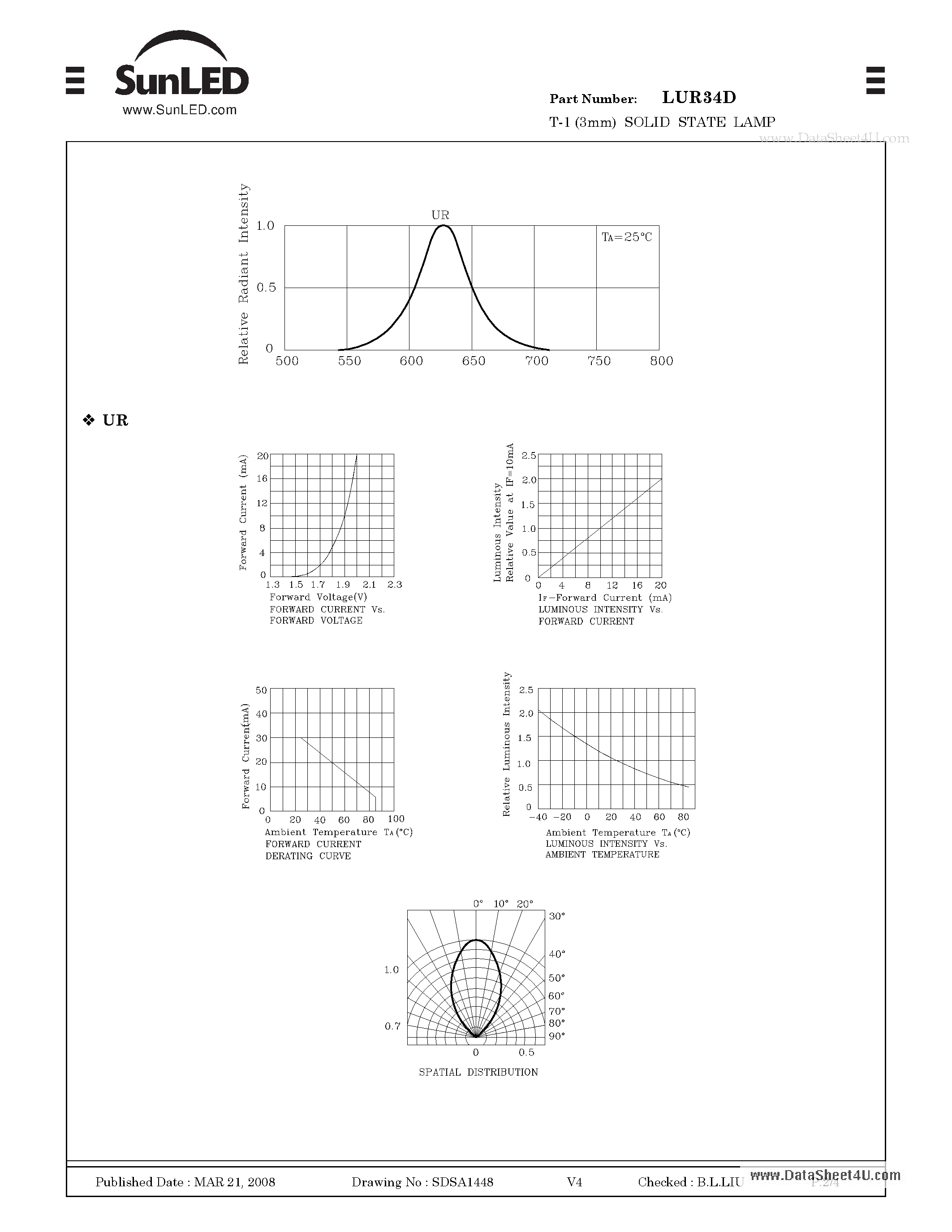 Даташит LUR34D - T-1 (3mm) SOLID STATE LAMP страница 2