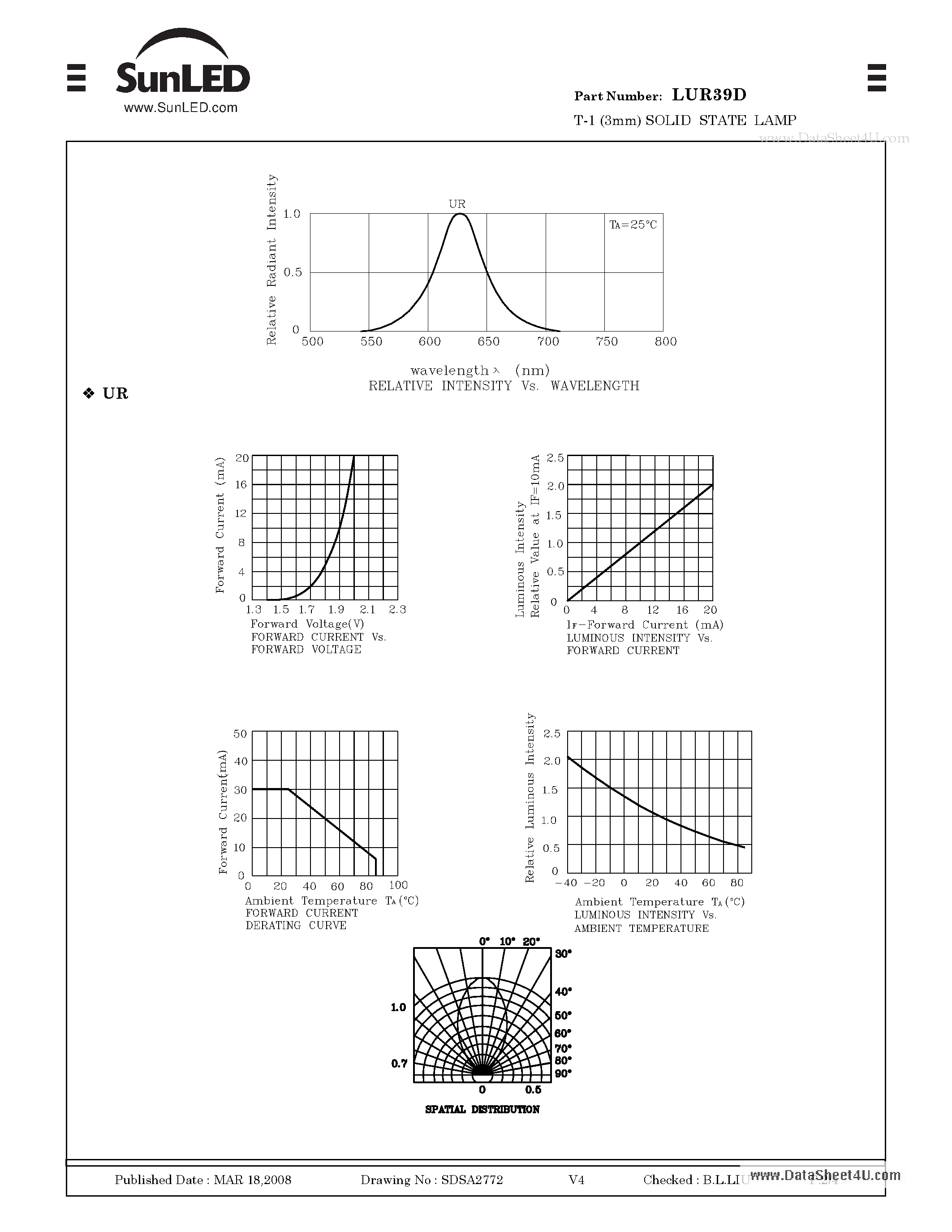 Даташит LUR39D - T-1 (3mm) SOLID STATE LAMP страница 2