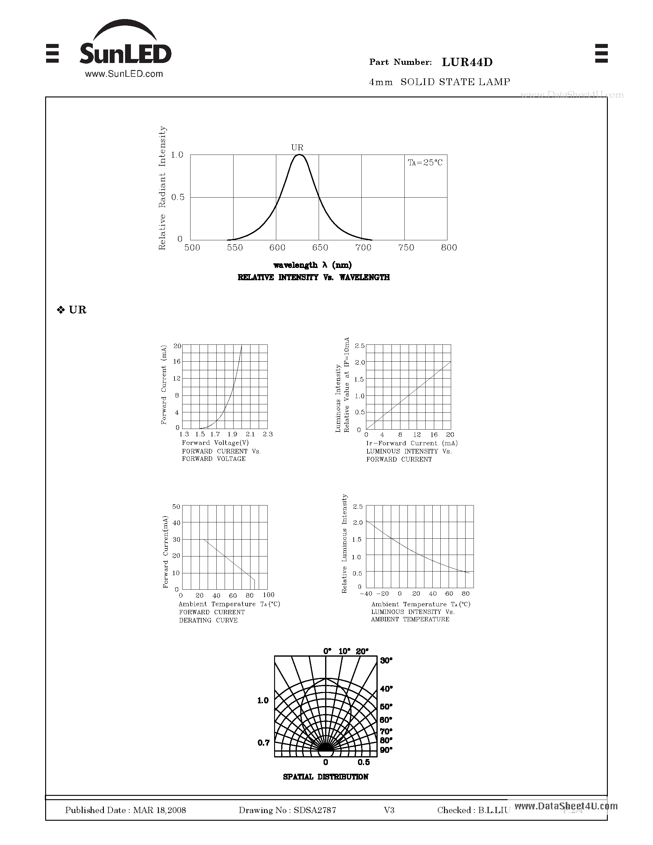 Datasheet LUR44D page 2 Datasheet LUR44D - 4mm SOLID STATE LAMP page 2