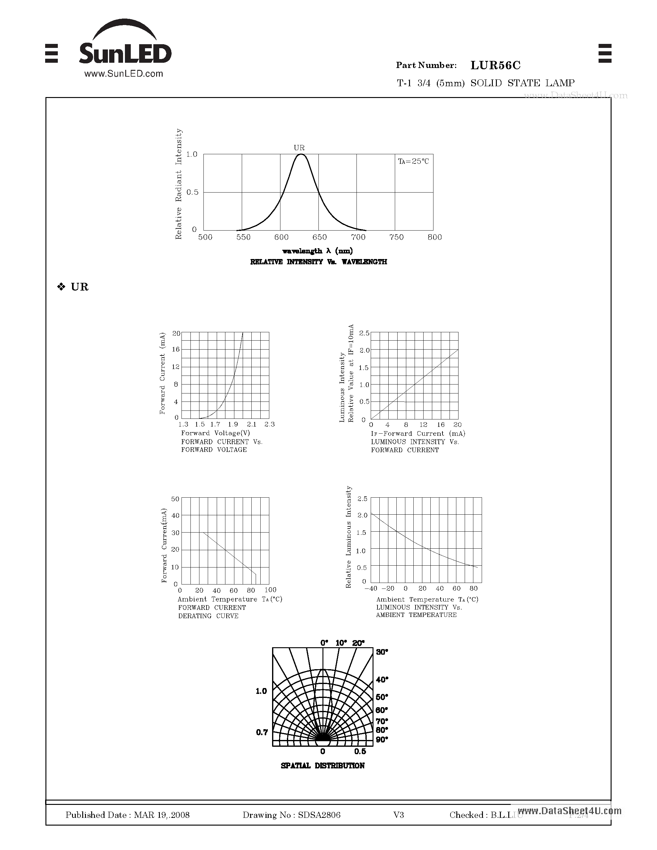 Datasheet LUR56C - T-1 3/4 (5mm) SOLID STATE LAMP page 2