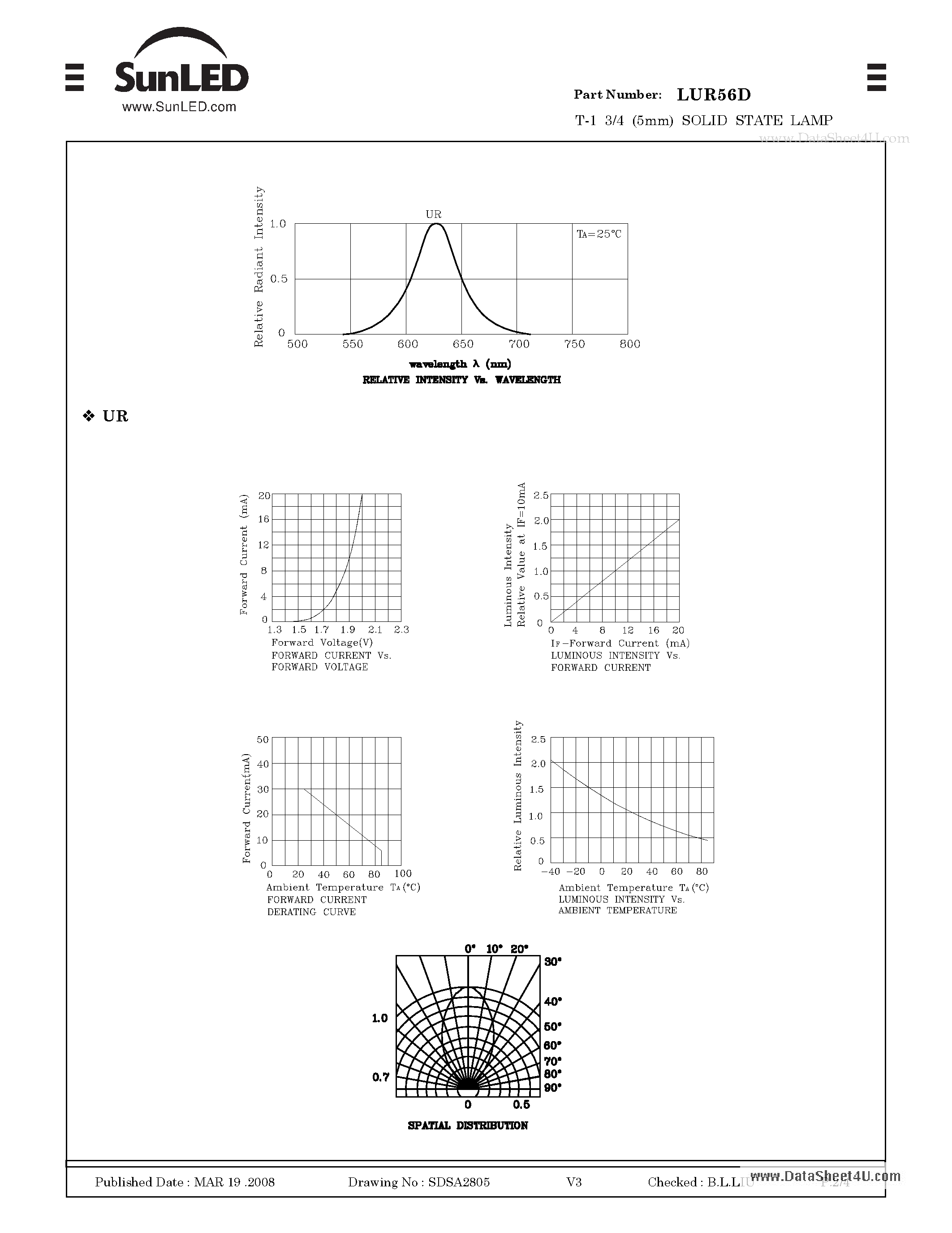Datasheet LUR56D - T-1 3/4 (5mm) SOLID STATE LAMP page 2