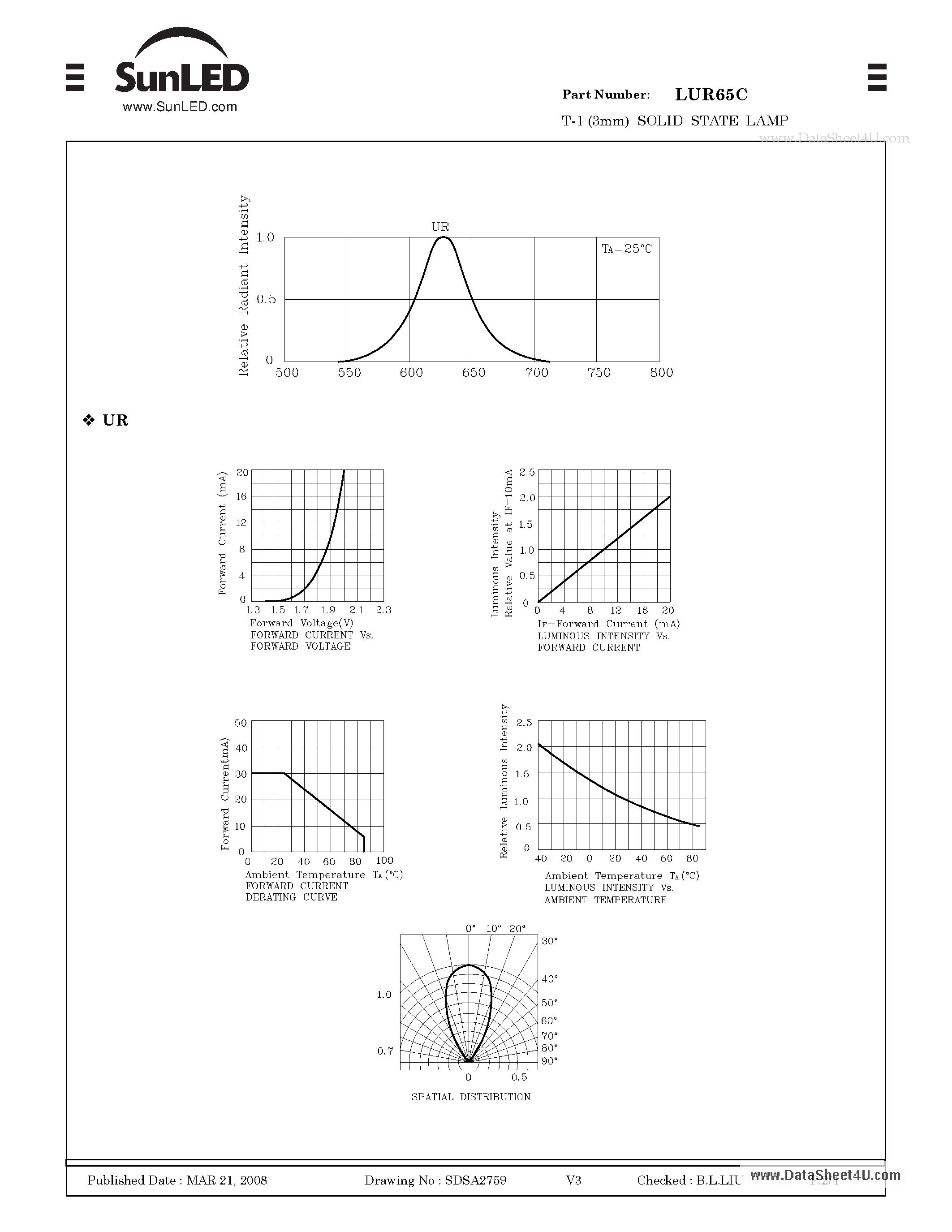 Даташит LUR65C - T-1 (3mm) SOLID STATE LAMP страница 2