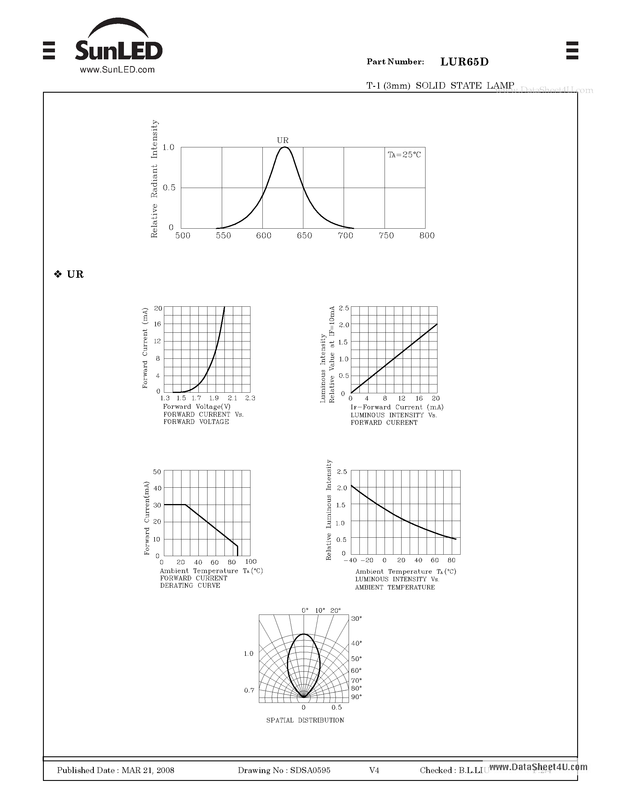 Даташит LUR65D - T-1 (3mm) SOLID STATE LAMP страница 2