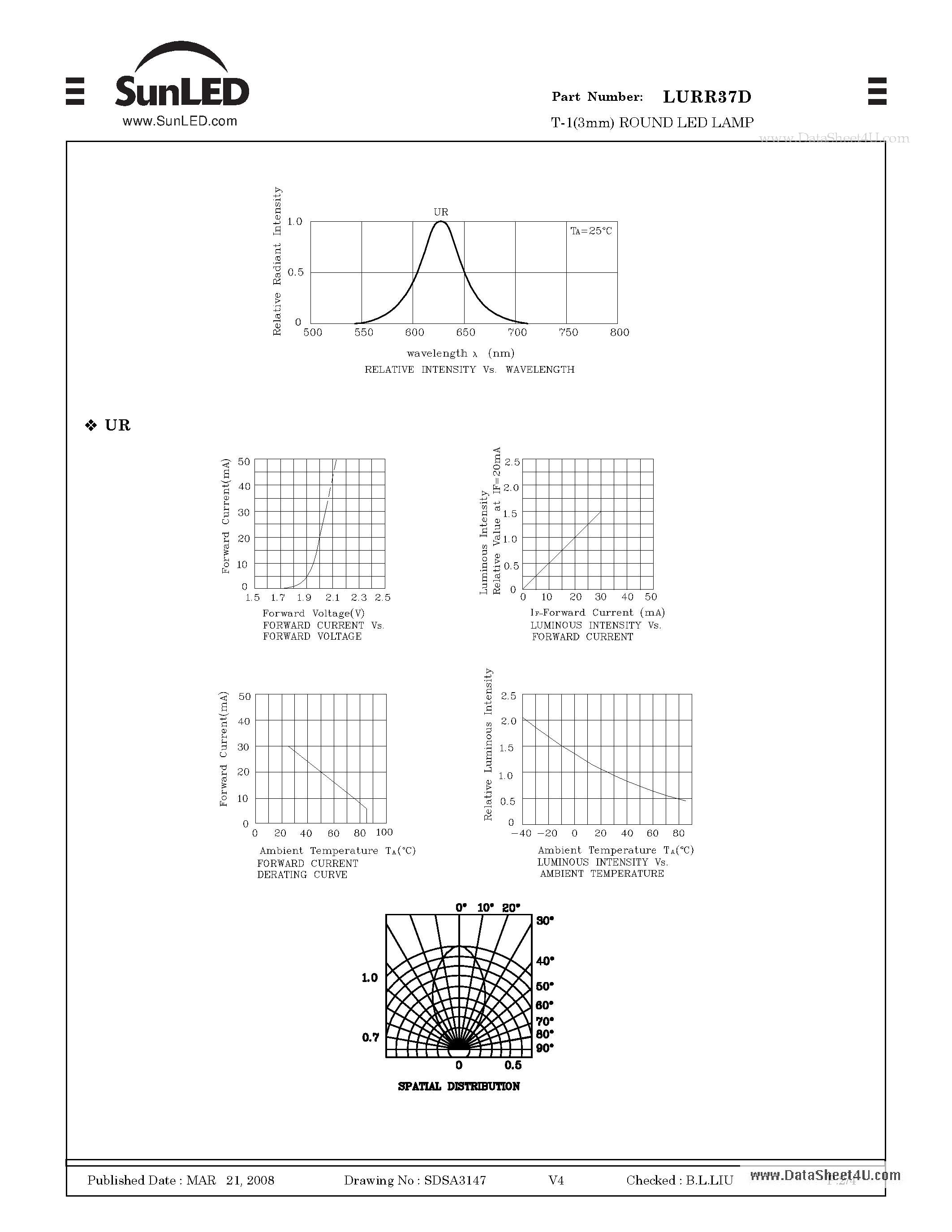 Даташит LURR37D - T-1(3mm) ROUND LED LAMP страница 2