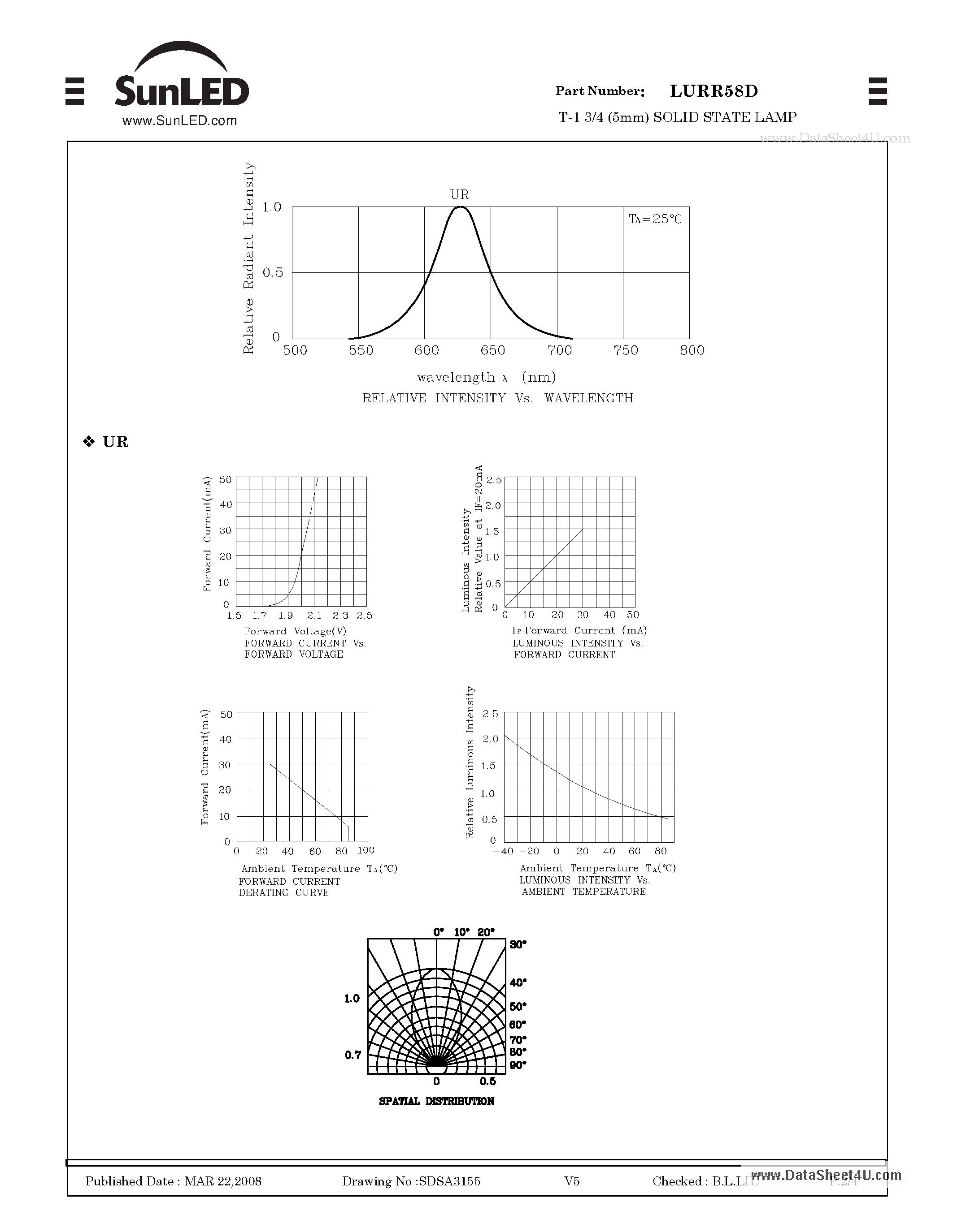 Datasheet LURR58D - T-1 3/4 (5mm) SOLID STATE LAMP page 2