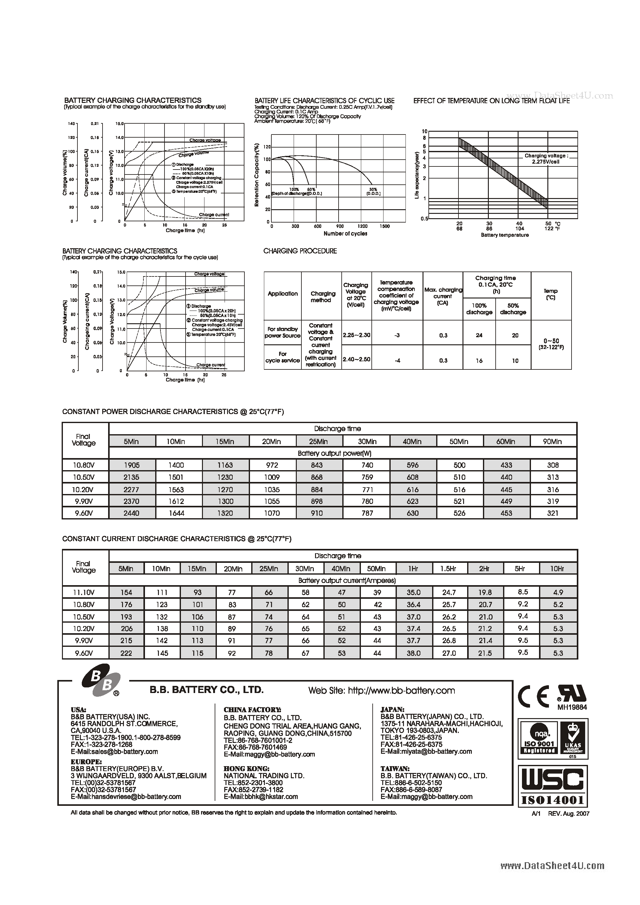 Datasheet MPL55-12 - Valve Regulated Lead-Acid Rechargeable Battery page 2