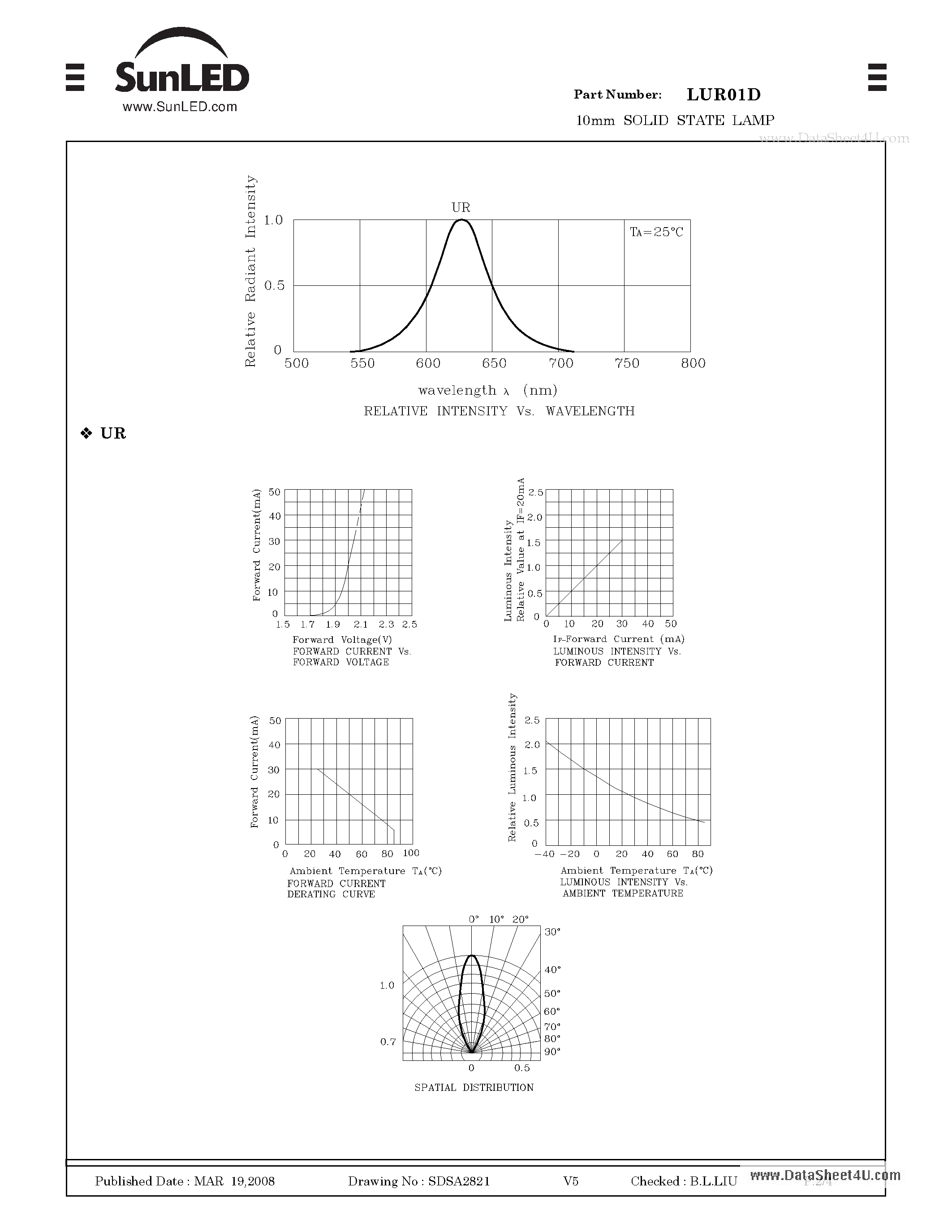 Datasheet LUR01D page 2 Datasheet LUR01D - 10mm SOLID STATE LAMP page 2