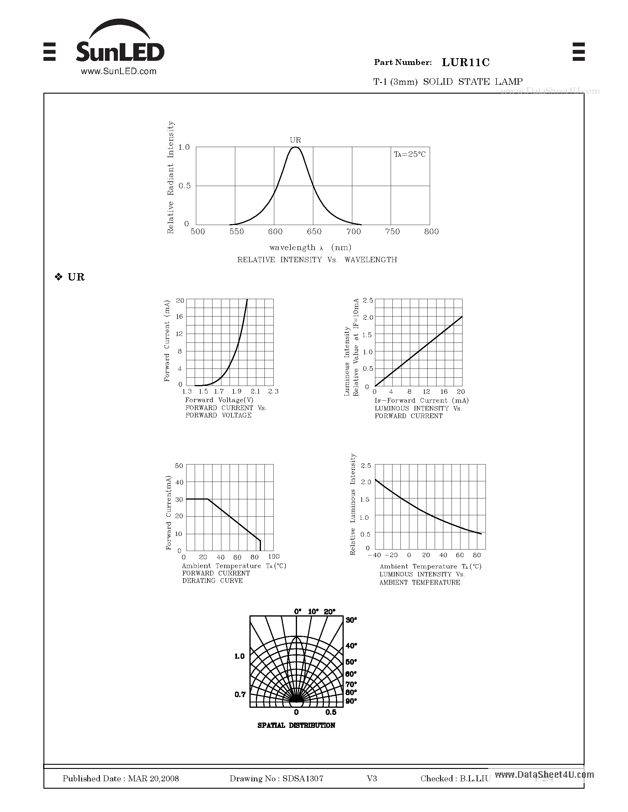 Даташит LUR11C - T-1 (3mm) SOLID STATE LAMP страница 2