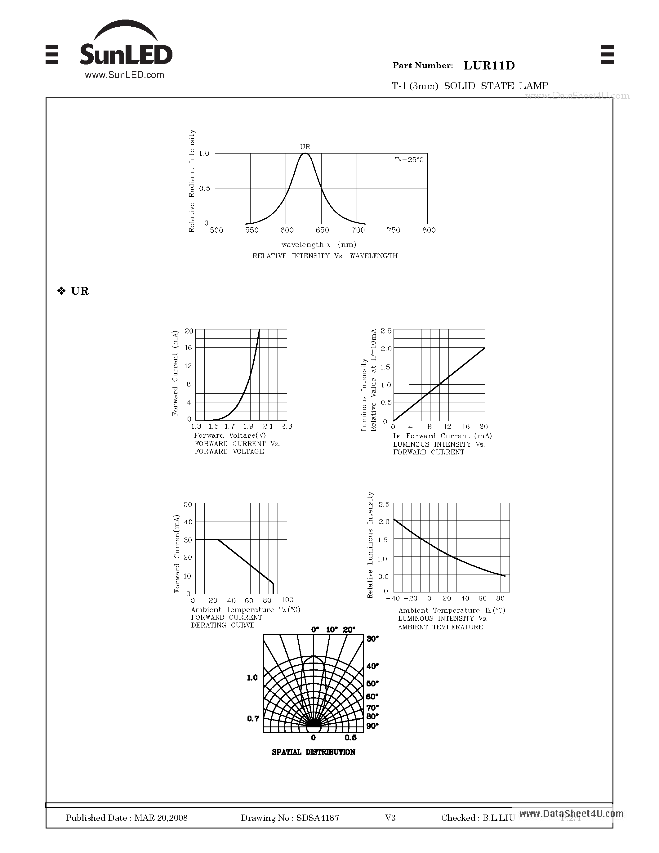 Даташит LUR11D - T-1 (3mm) SOLID STATE LAMP страница 2