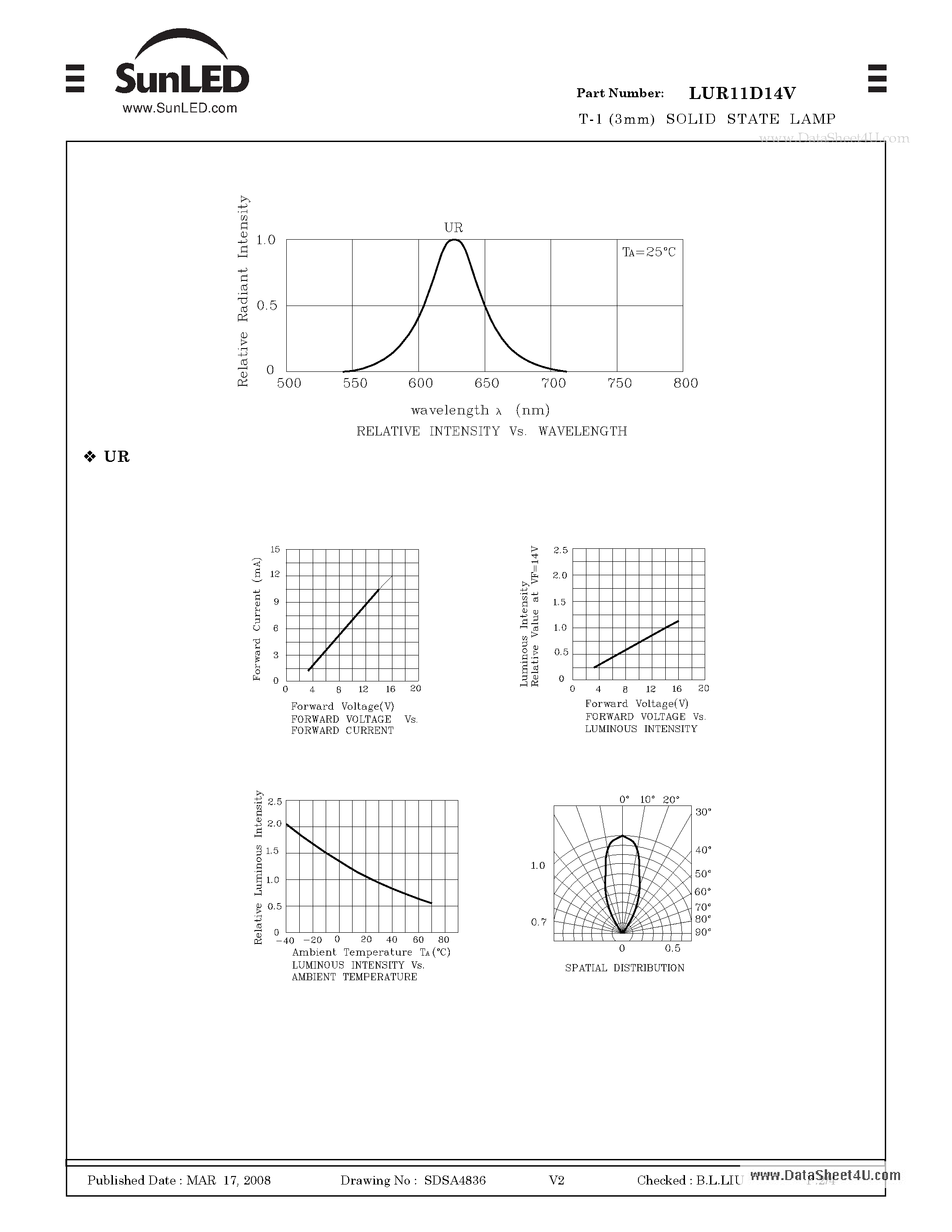 Даташит LUR11D14V - T-1 (3mm) SOLID STATE LAMP страница 2