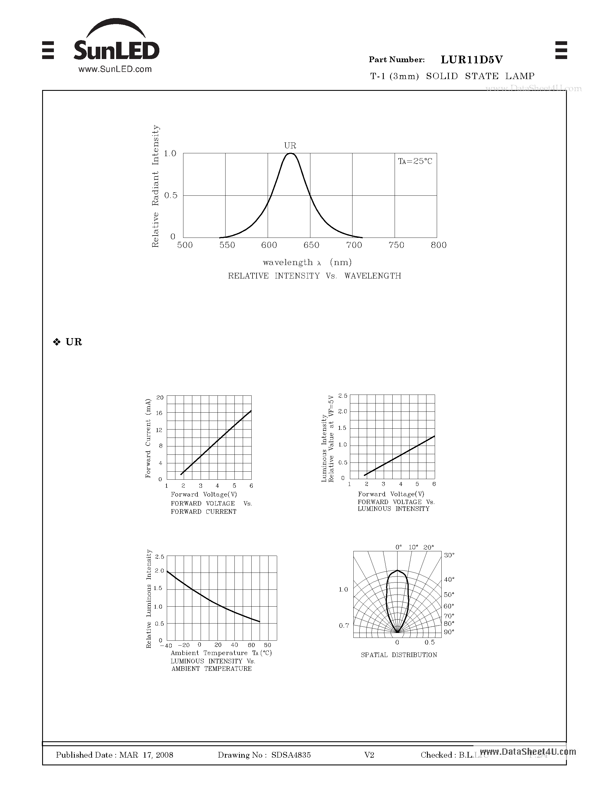 Даташит LUR11D5V - T-1 (3mm) SOLID STATE LAMP страница 2
