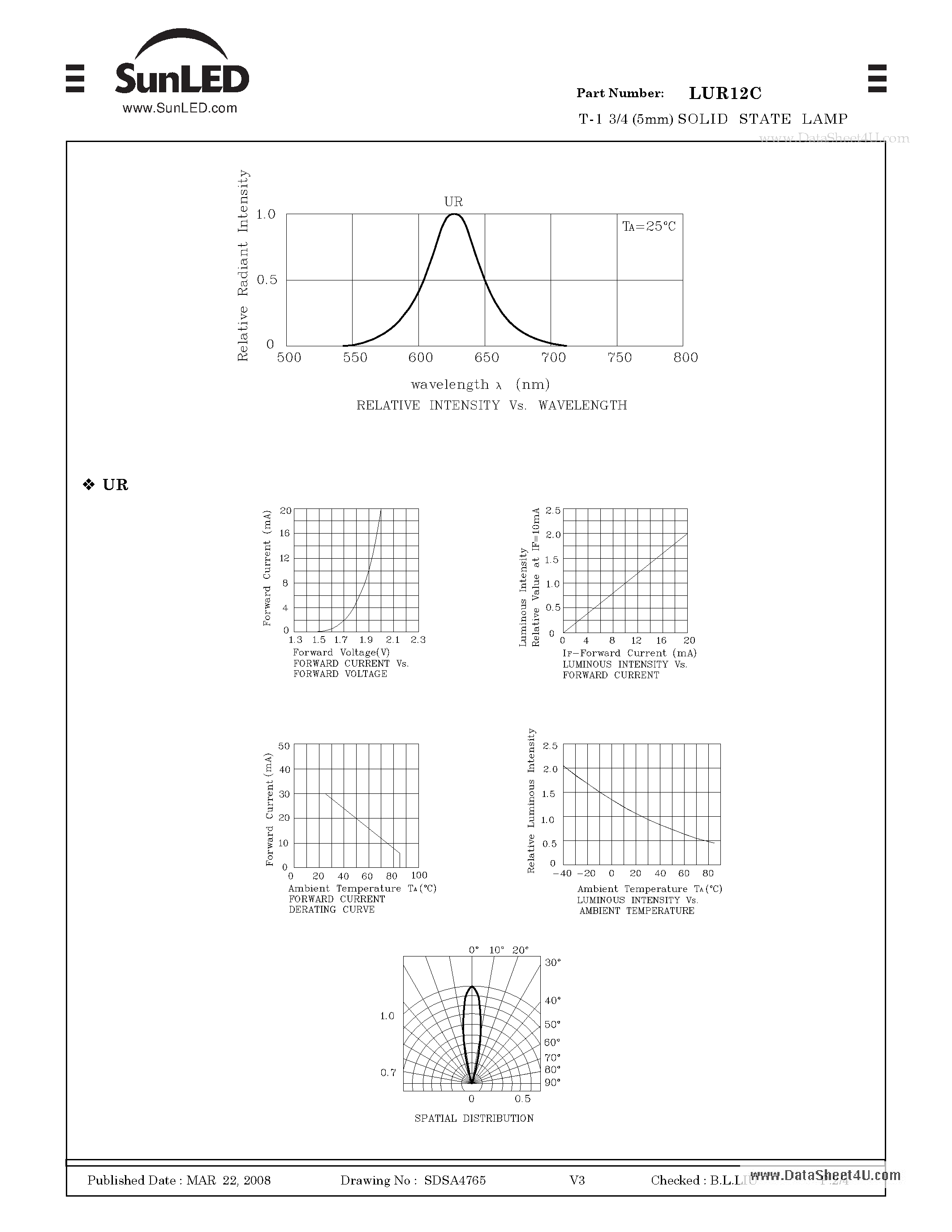 Datasheet LUR12C page 2 Datasheet LUR12C - T-1 3/4 (5mm) SOLID STATE LAMP page 2