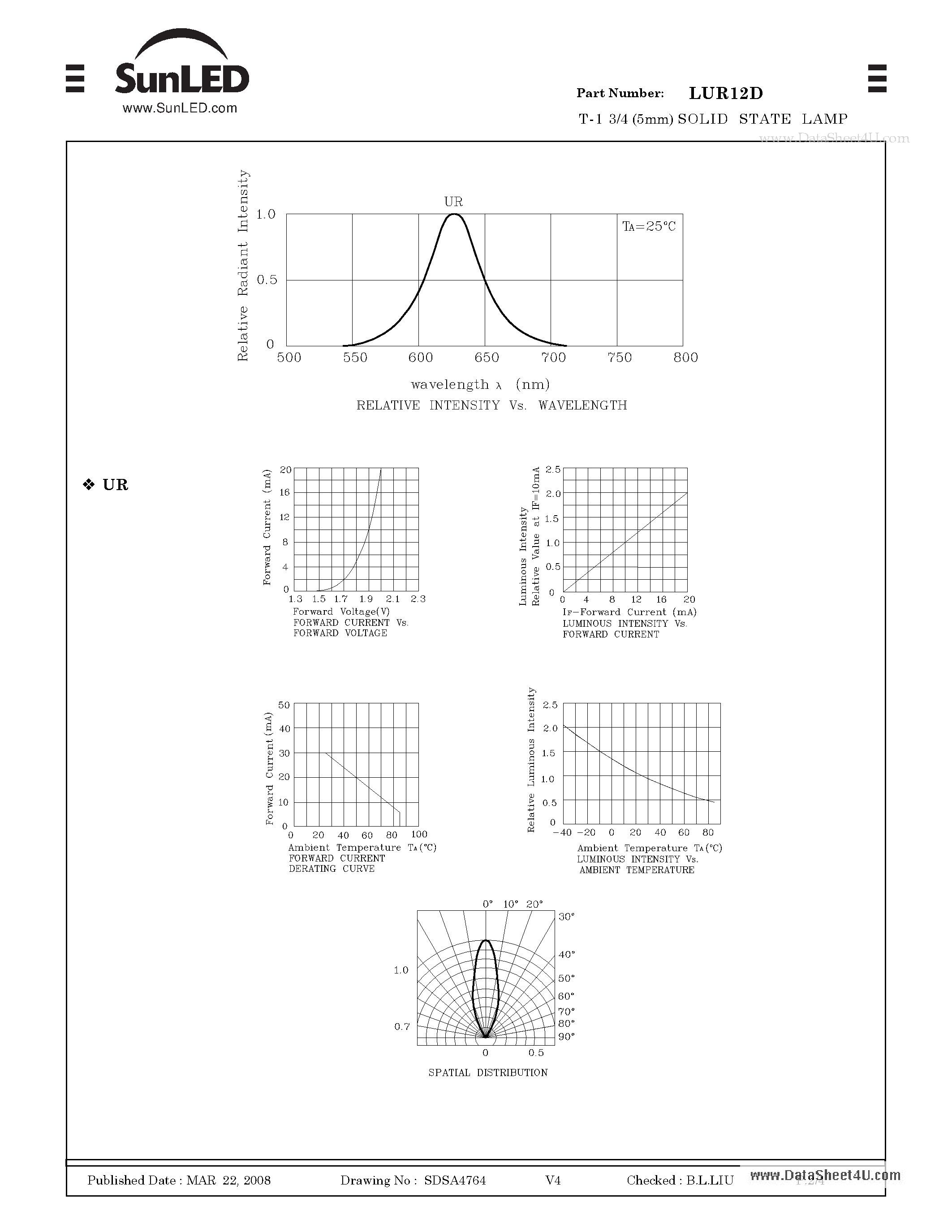 Datasheet LUR12D - T-1 3/4 (5mm) SOLID STATE LAMP page 2