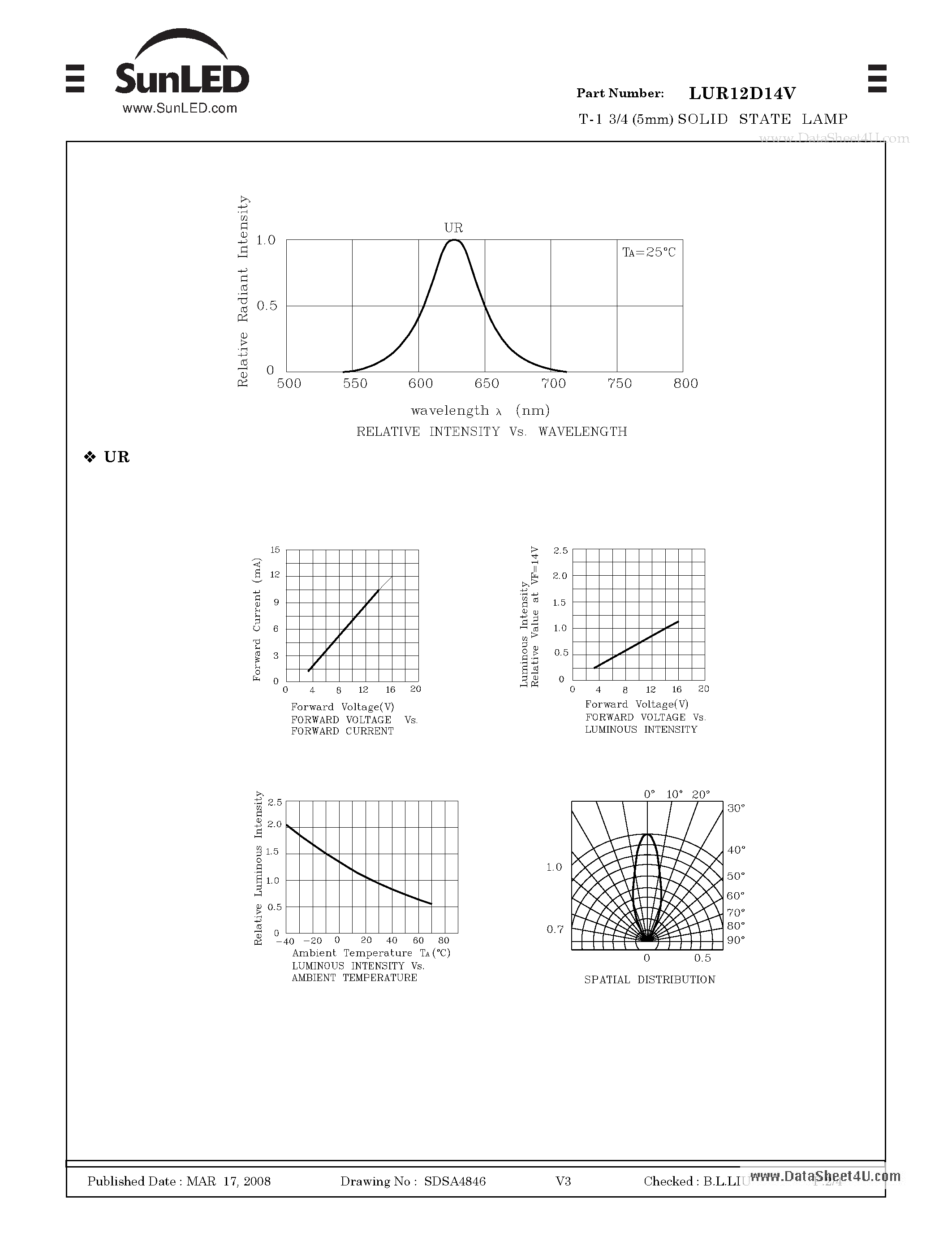 Datasheet LUR12D14V page 2 Datasheet LUR12D14V - T-1 3/4 (5mm) SOLID STATE LAMP page 2