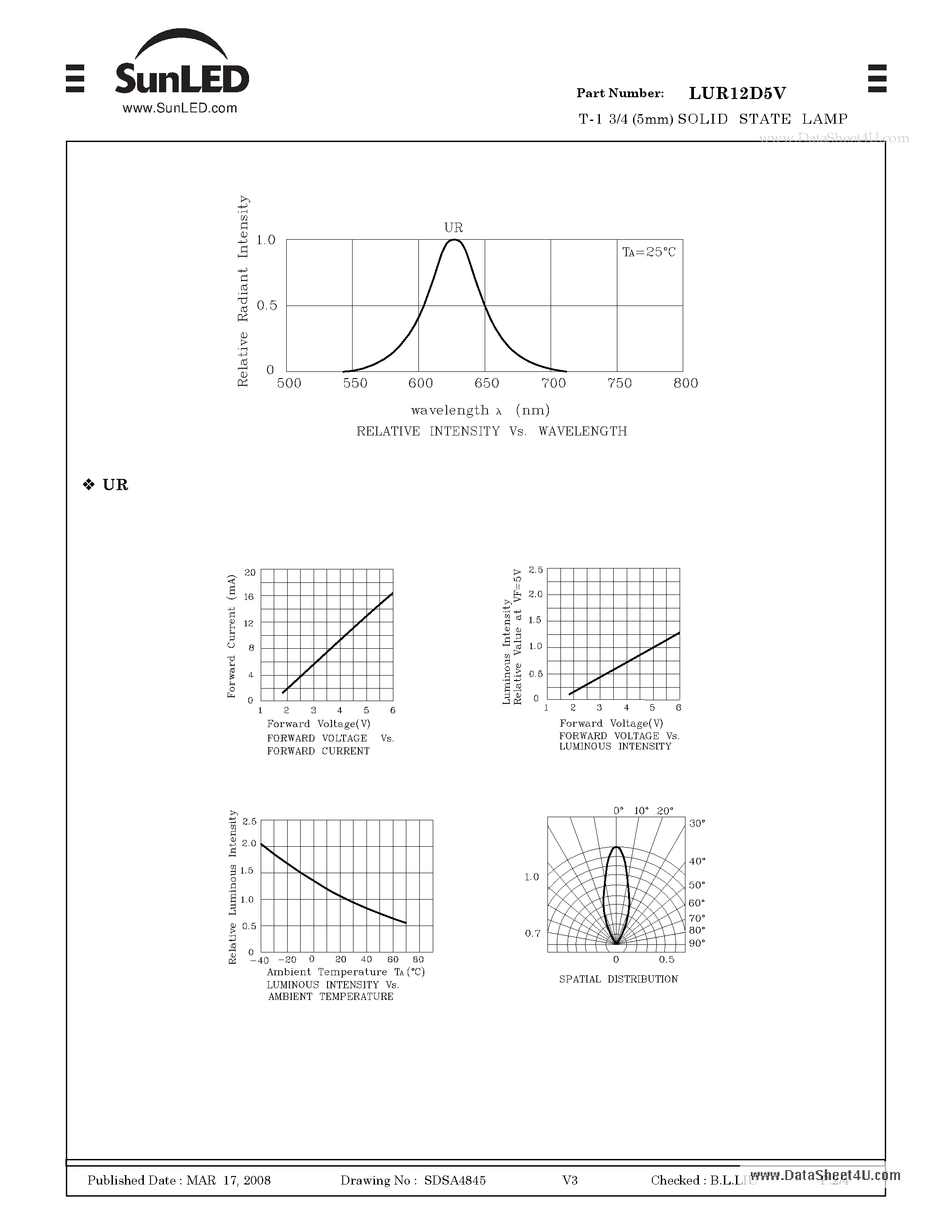 Datasheet LUR12D5V page 2 Datasheet LUR12D5V - T-1 3/4 (5mm) SOLID STATE LAMP page 2