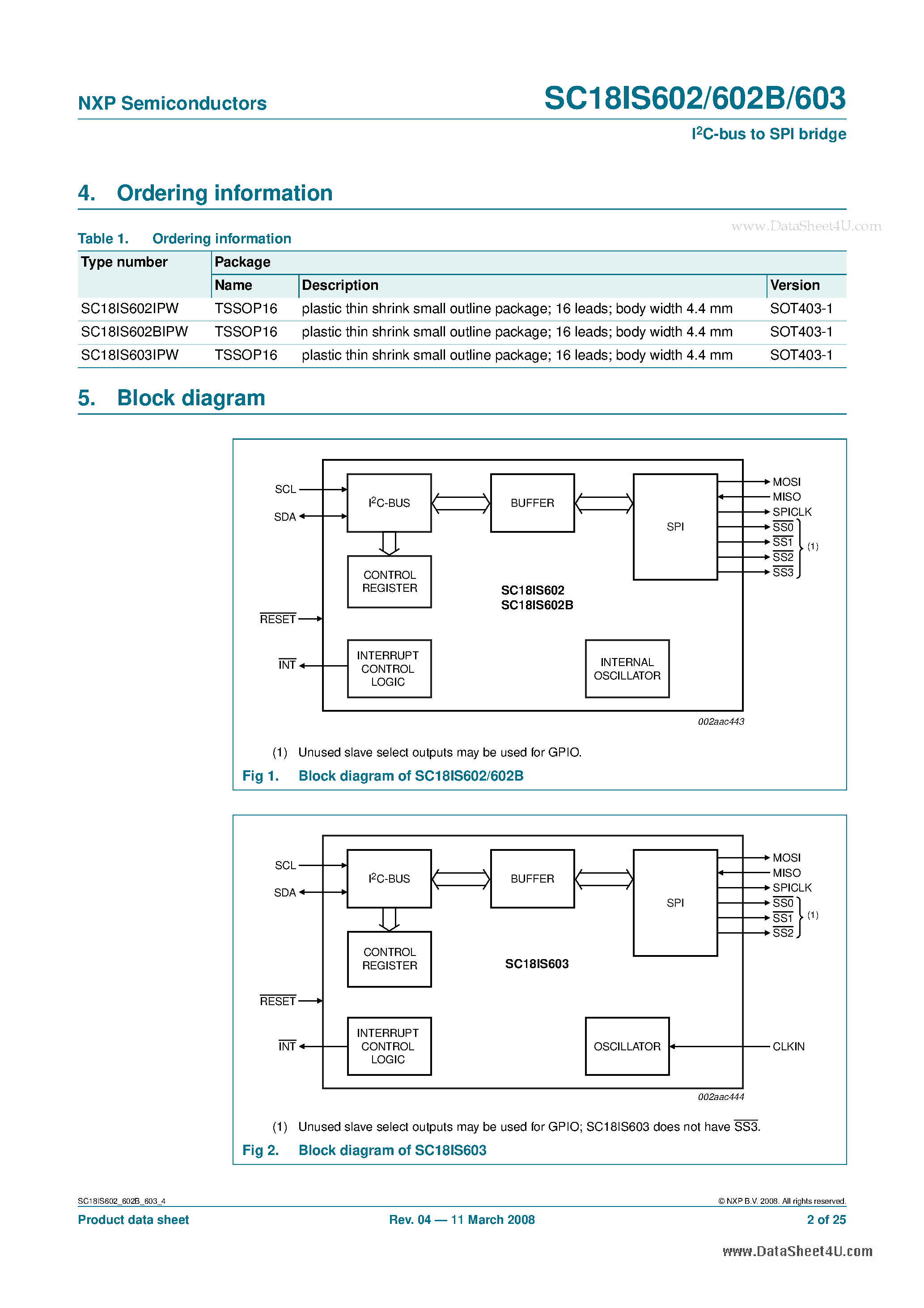 Datasheet SC18IS602B page 2 Datasheet SC18IS602B - I2C-bus to SPI bridge page 2
