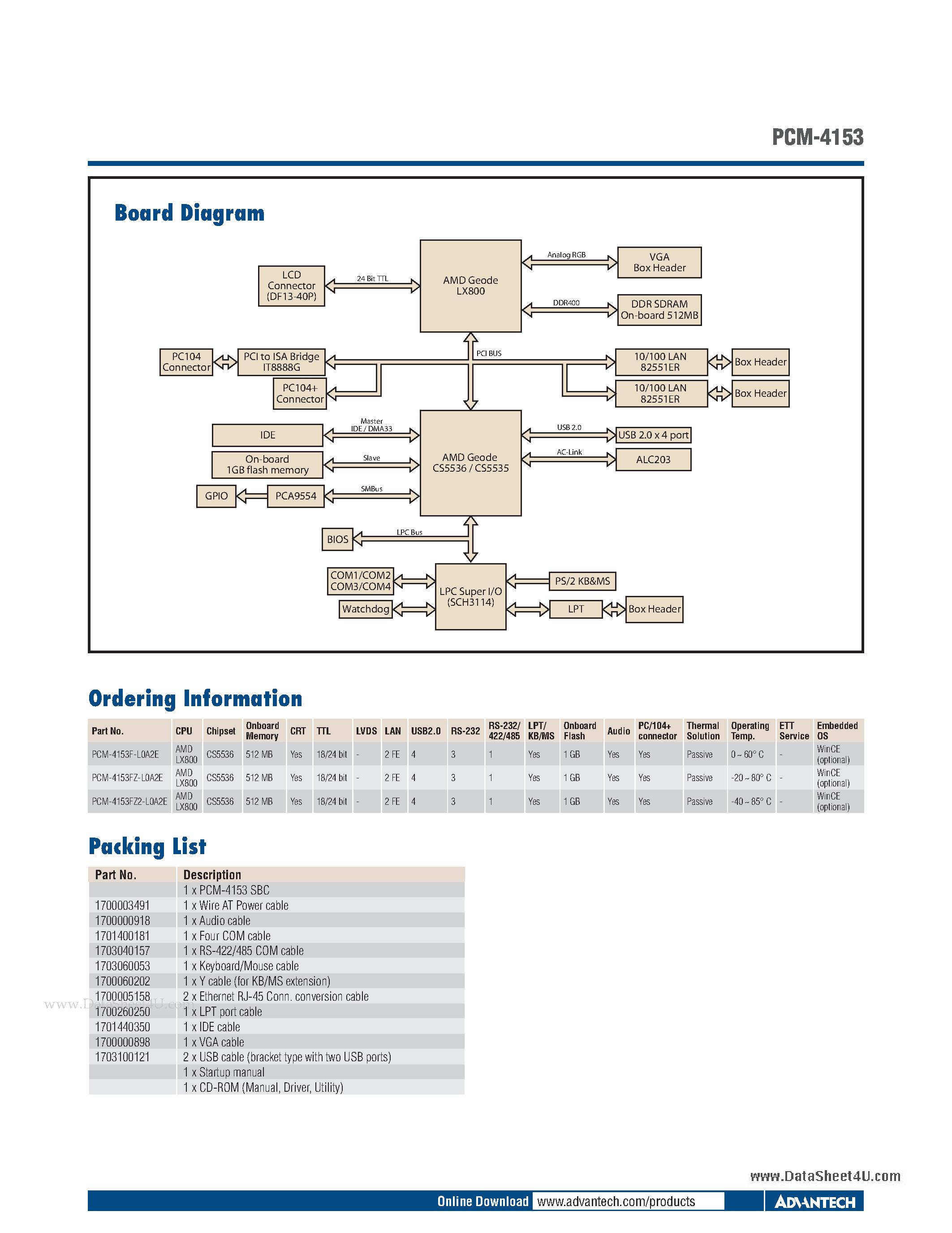 Даташит на микросхему PCM-4153 страница 2 Даташит PCM-4153 - AMD LX800 PC/104-Plus Module w/ Onboard Memory/Flash and Wide Temperature Range страница 2