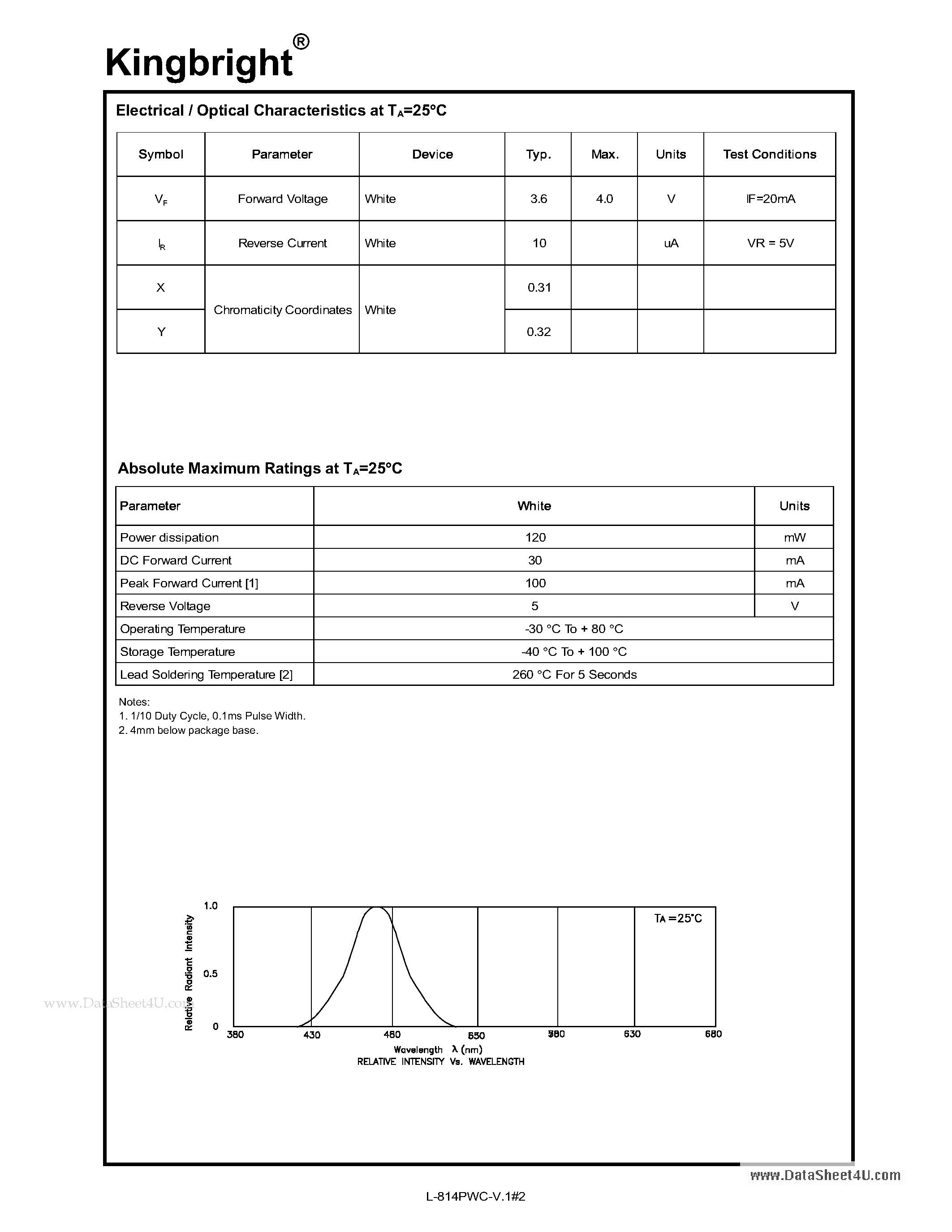 Даташит на микросхему L-814PWC страница 2 Даташит L-814PWC - The souroe color devices are made страница 2