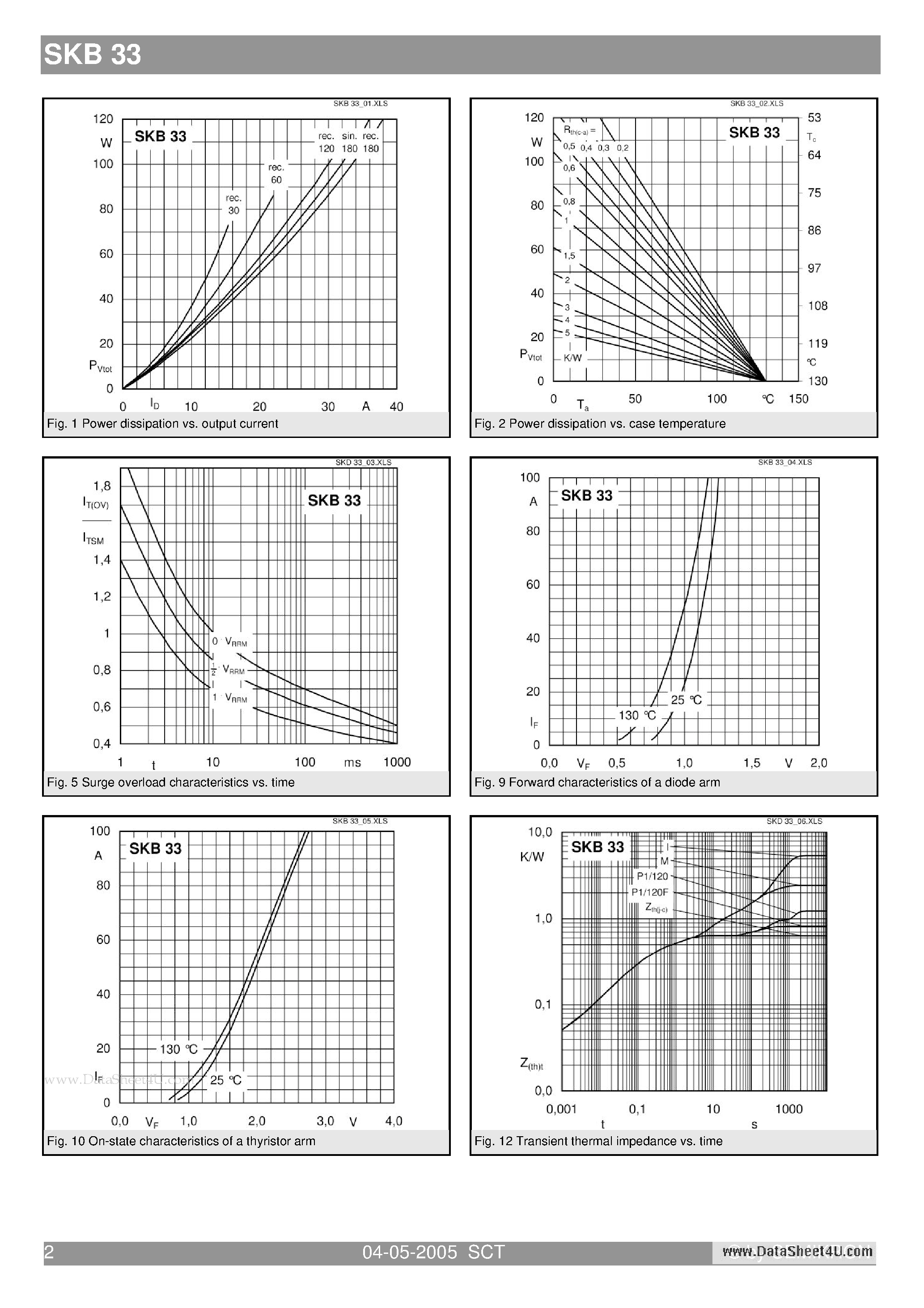 Datasheet SKB33 page 2 Datasheet SKB33 - Controllable Bridge Rectifiers page 2