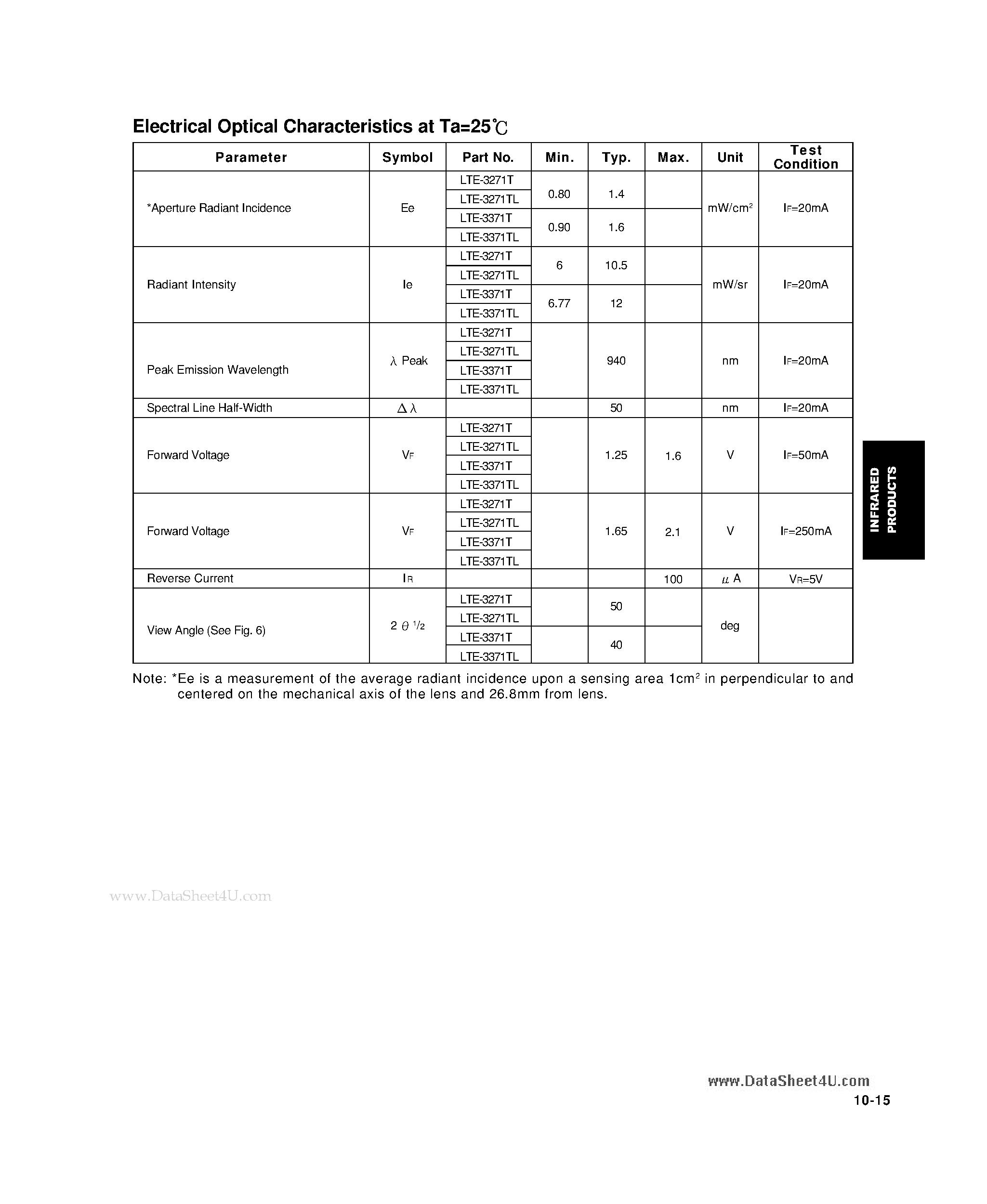 Datasheet LTE-3271T - GaAlAs T-1 3/4 Standard 5 Infrared Emitting Diode page 2