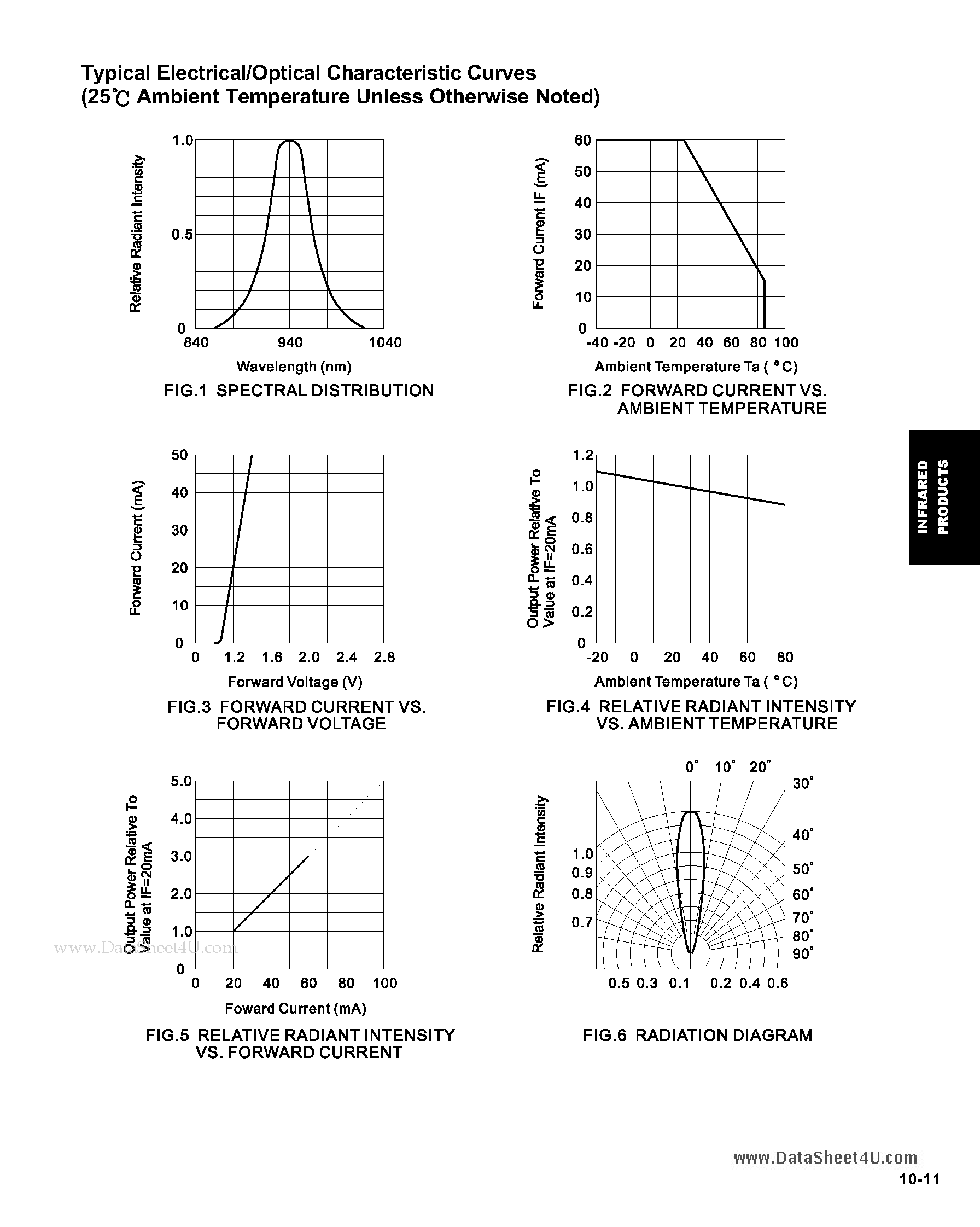 Datasheet LTE-4206 - GaAlAs T-1 Standard 3 Infrared Emitting Diode page 2