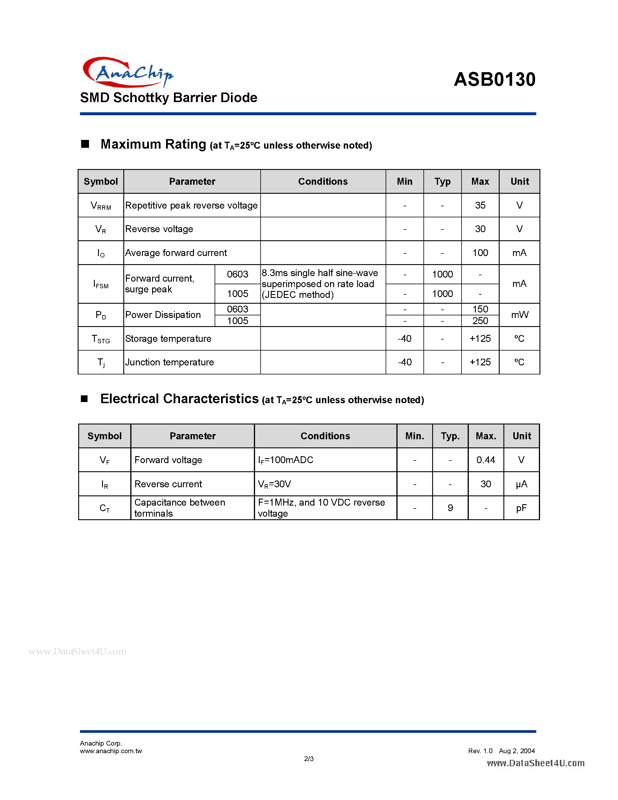 Datasheet ASB0130 - SMD Schottky Barrier Diode page 2
