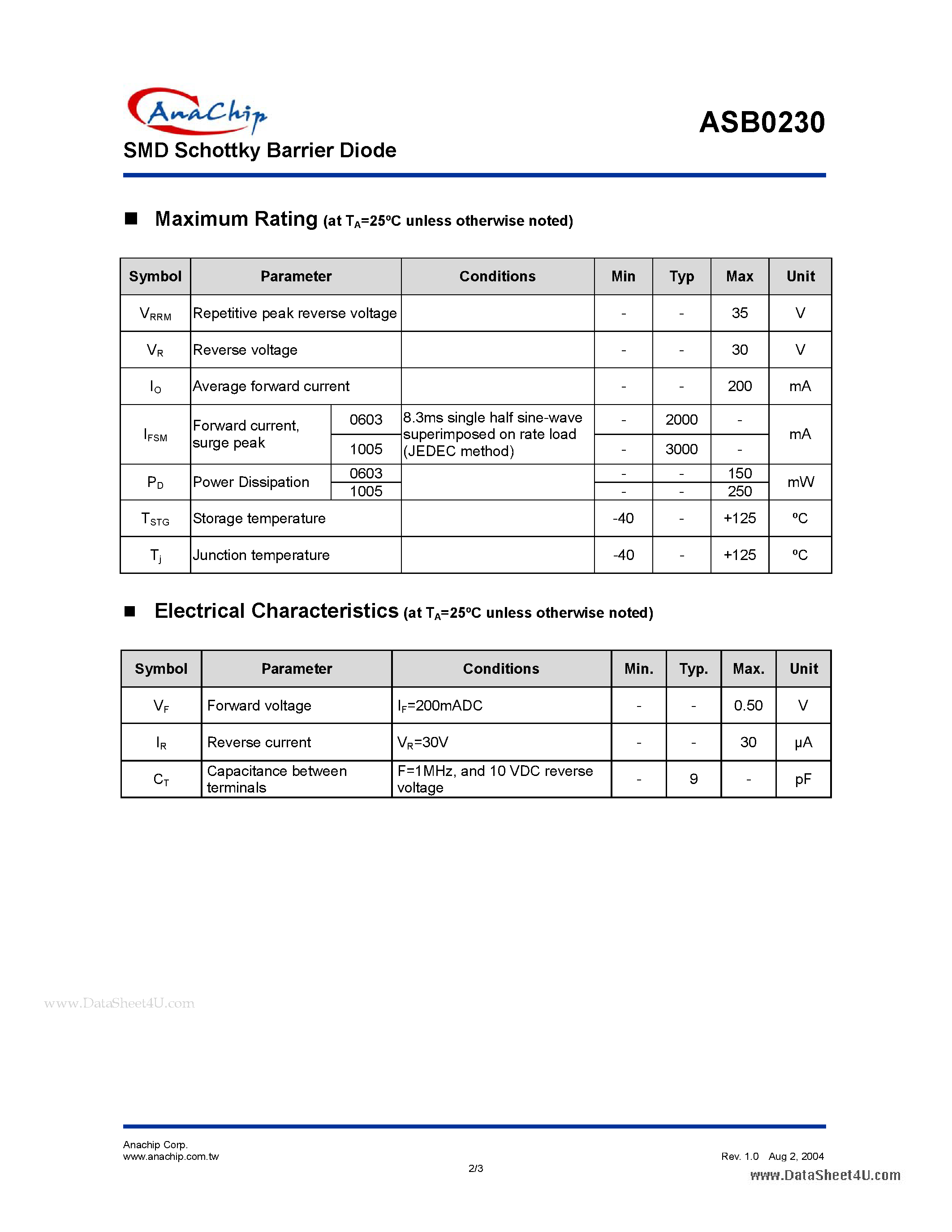 Datasheet ASB0230 - SMD Schottky Barrier Diode page 2