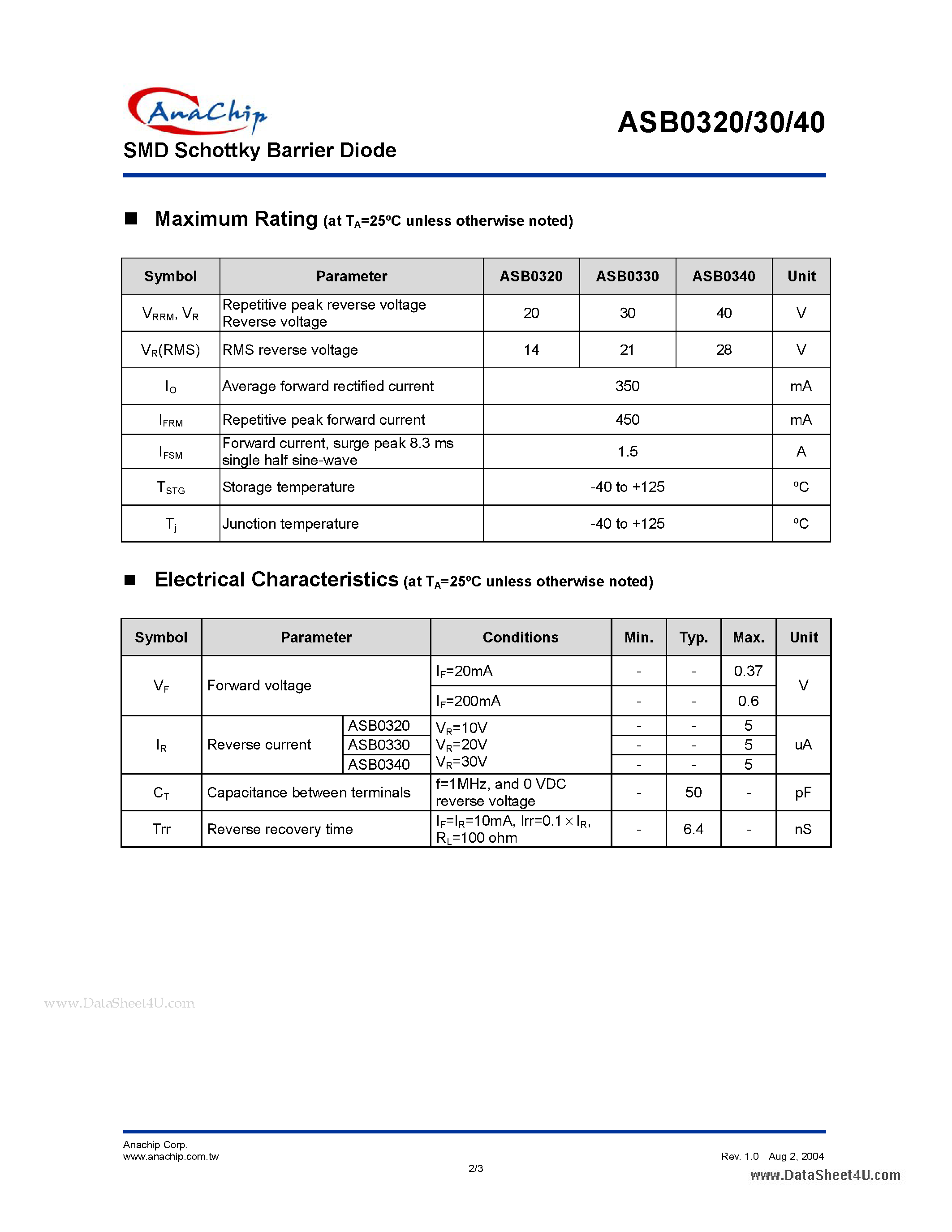 Datasheet ASB0320 - SMD Schottky Barrier Diode page 2