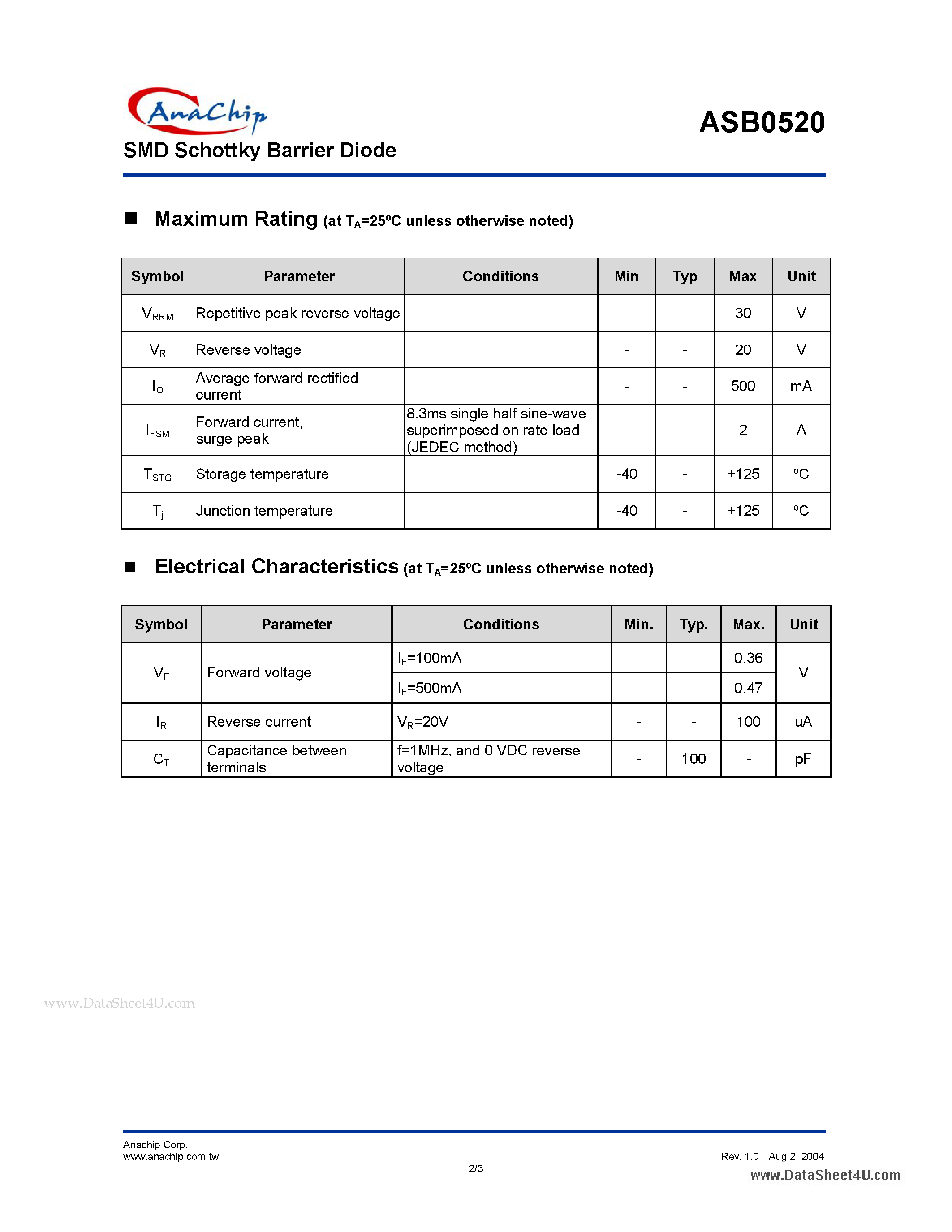 Datasheet ASB0520 page 2 Datasheet ASB0520 - SMD Schottky Barrier Diode page 2