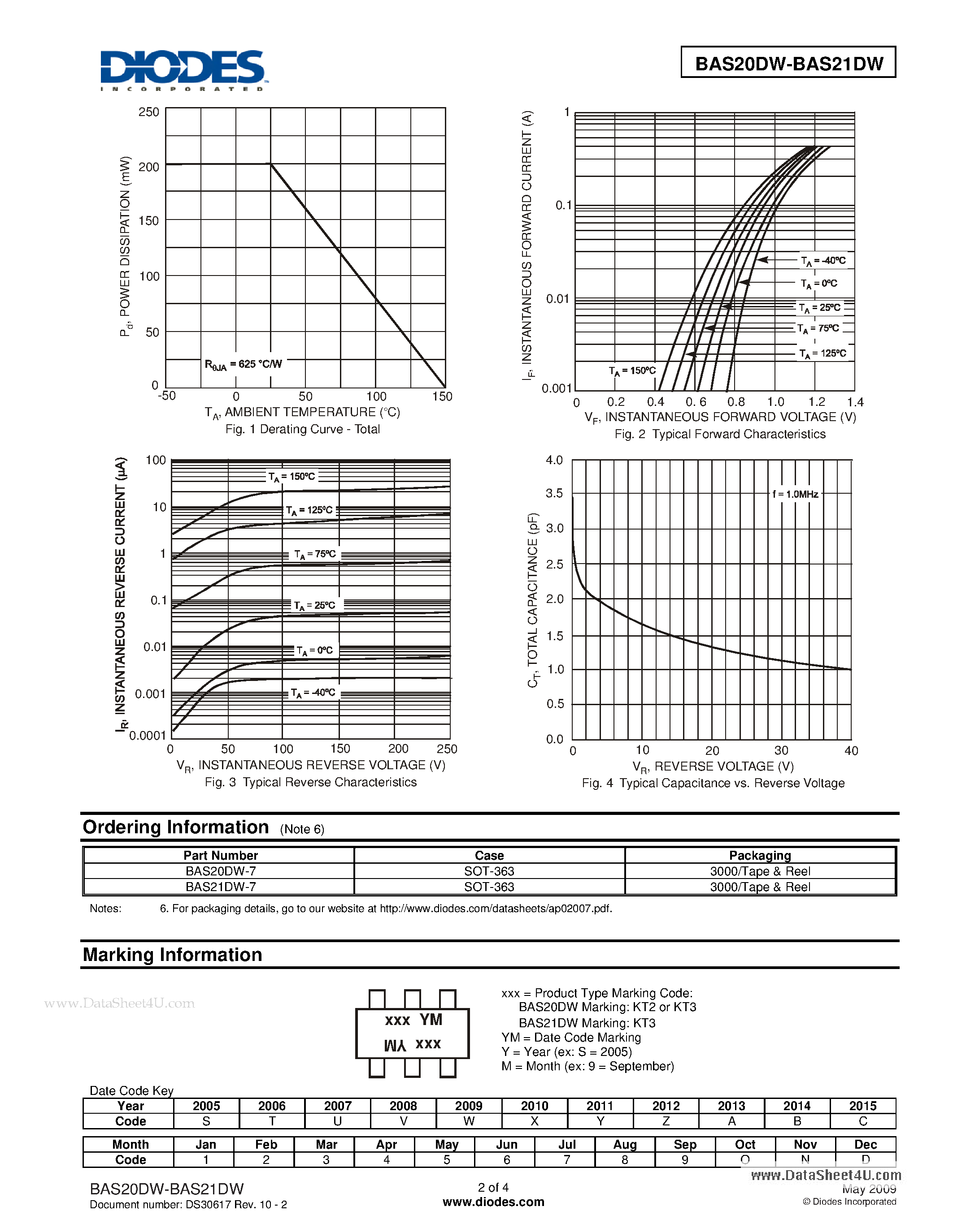 Datasheet BAS20DW - SURFACE MOUNT LOW LEAKAGE DIODE page 2