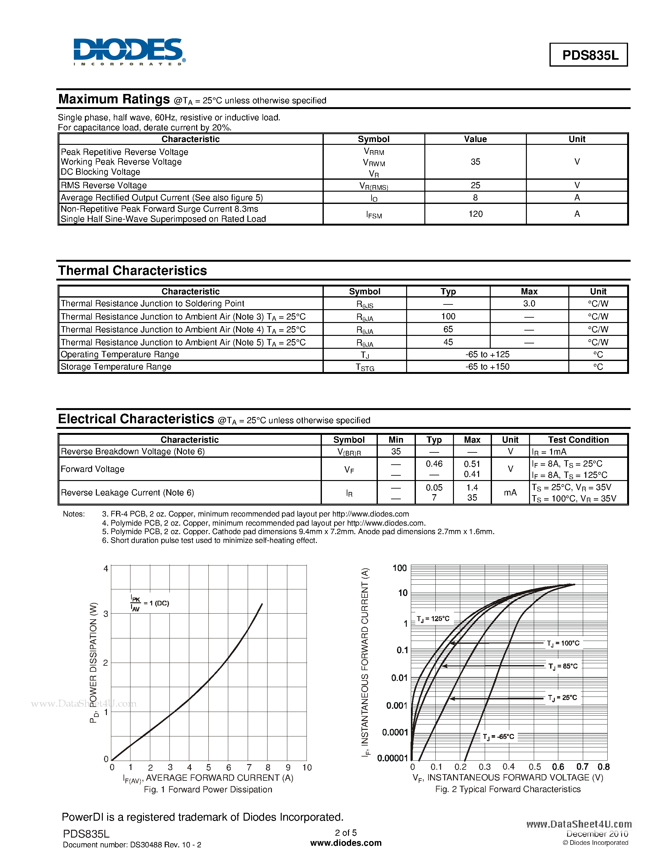 Даташит PDS835L - 8A LOW VF SCHOTTKY BARRIER RECTIFIER страница 2