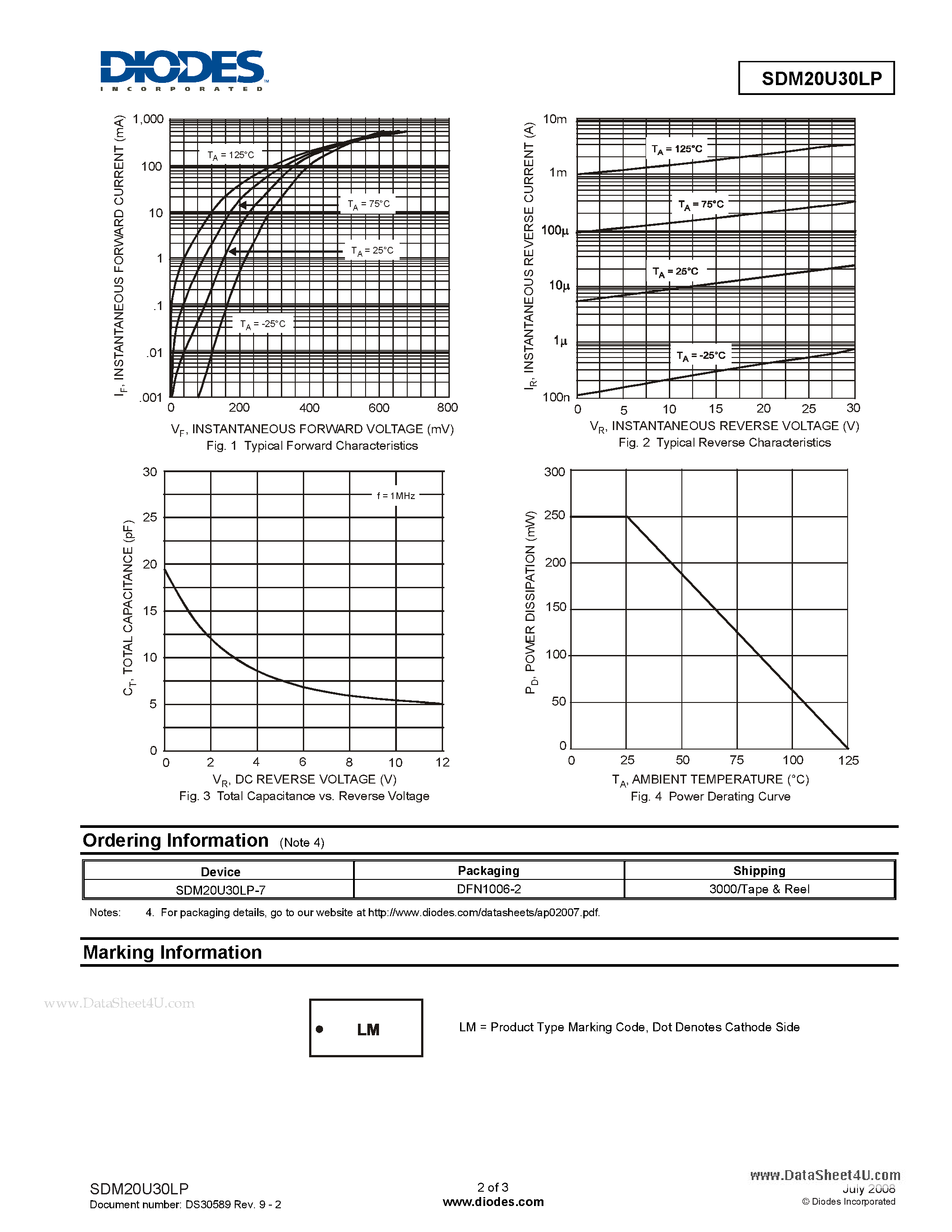 Datasheet SDM20U30LP - SURFACE MOUNT SCHOTTKY BARRIER DIODE page 2