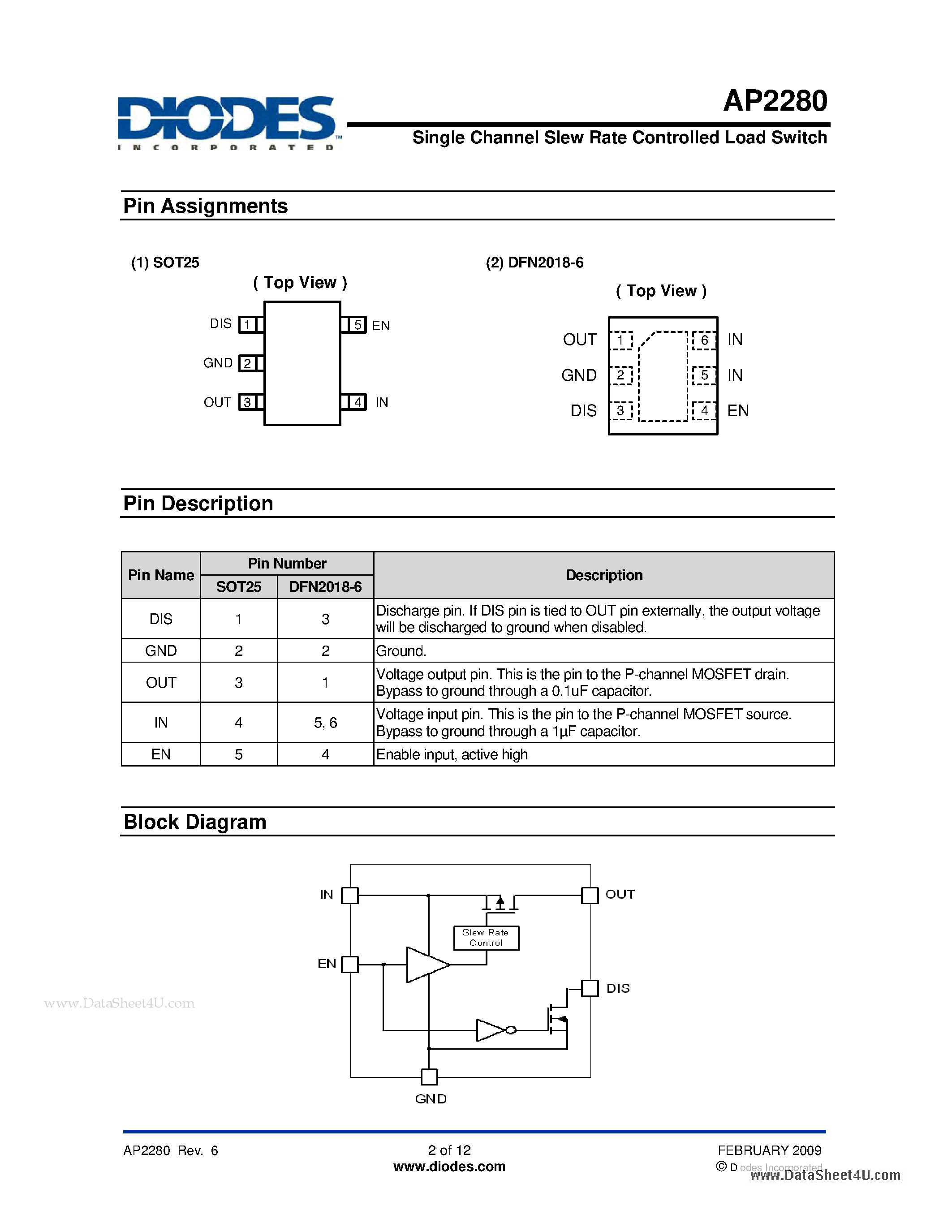 Даташит на микросхему AP2280 страница 2 Даташит AP2280 - Single Channel Slew Rate Controlled Load Switch страница 2