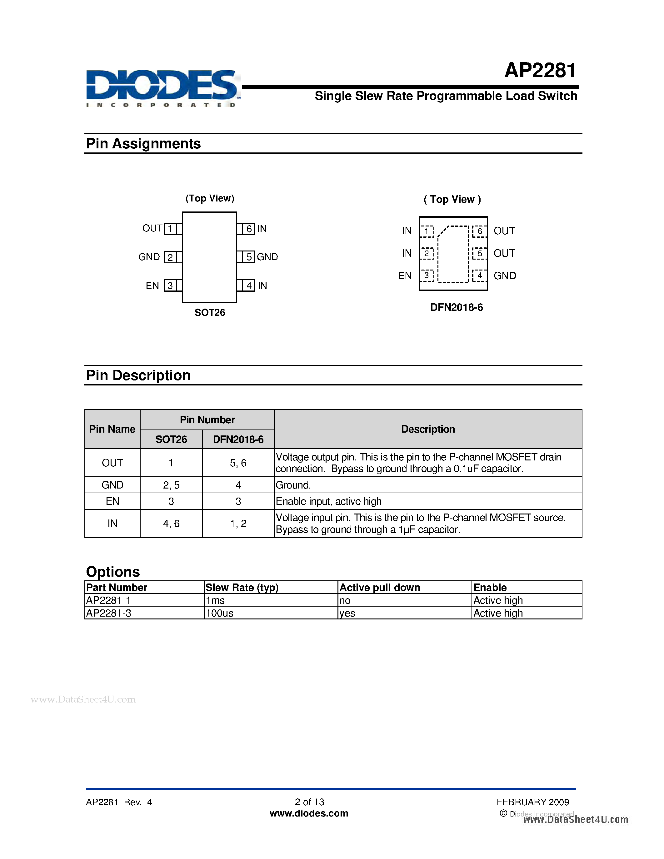 Даташит на микросхему AP2281 страница 2 Даташит AP2281 - Single Slew Rate Controlled Load Switch страница 2