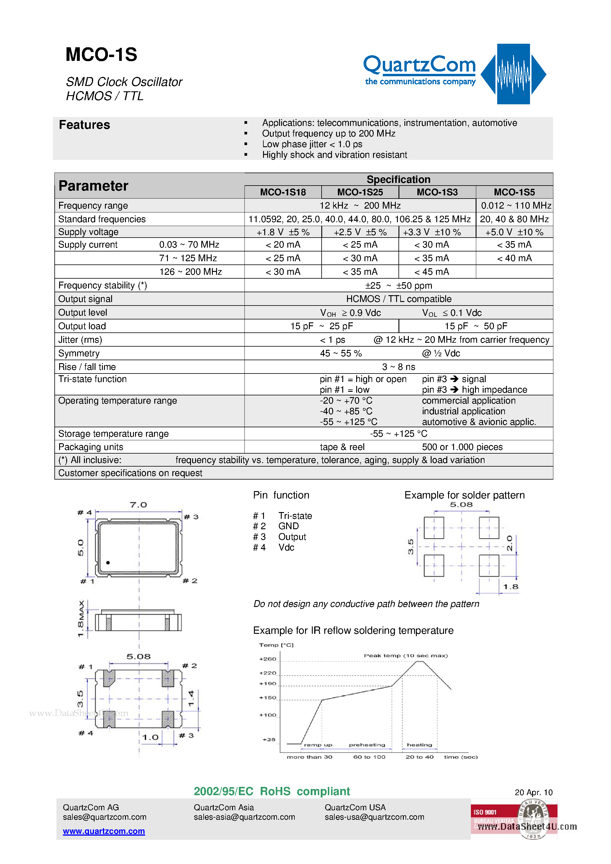Даташит MCO-1S - SMD Clock Oscillator HCMOS / TTL страница 1