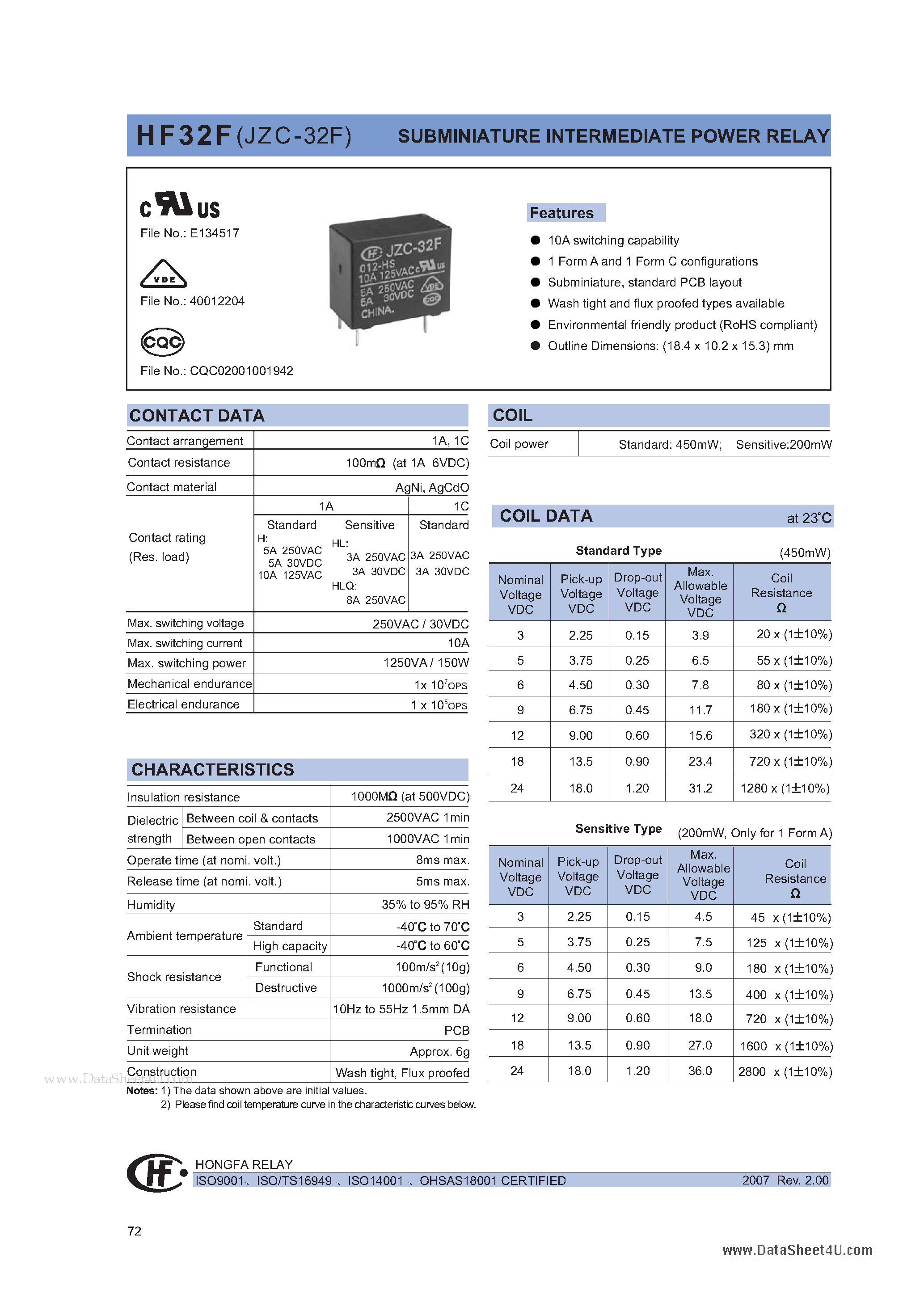 Даташит HF32F - SUBMINIATURE HIGH POWER RELAY страница 1