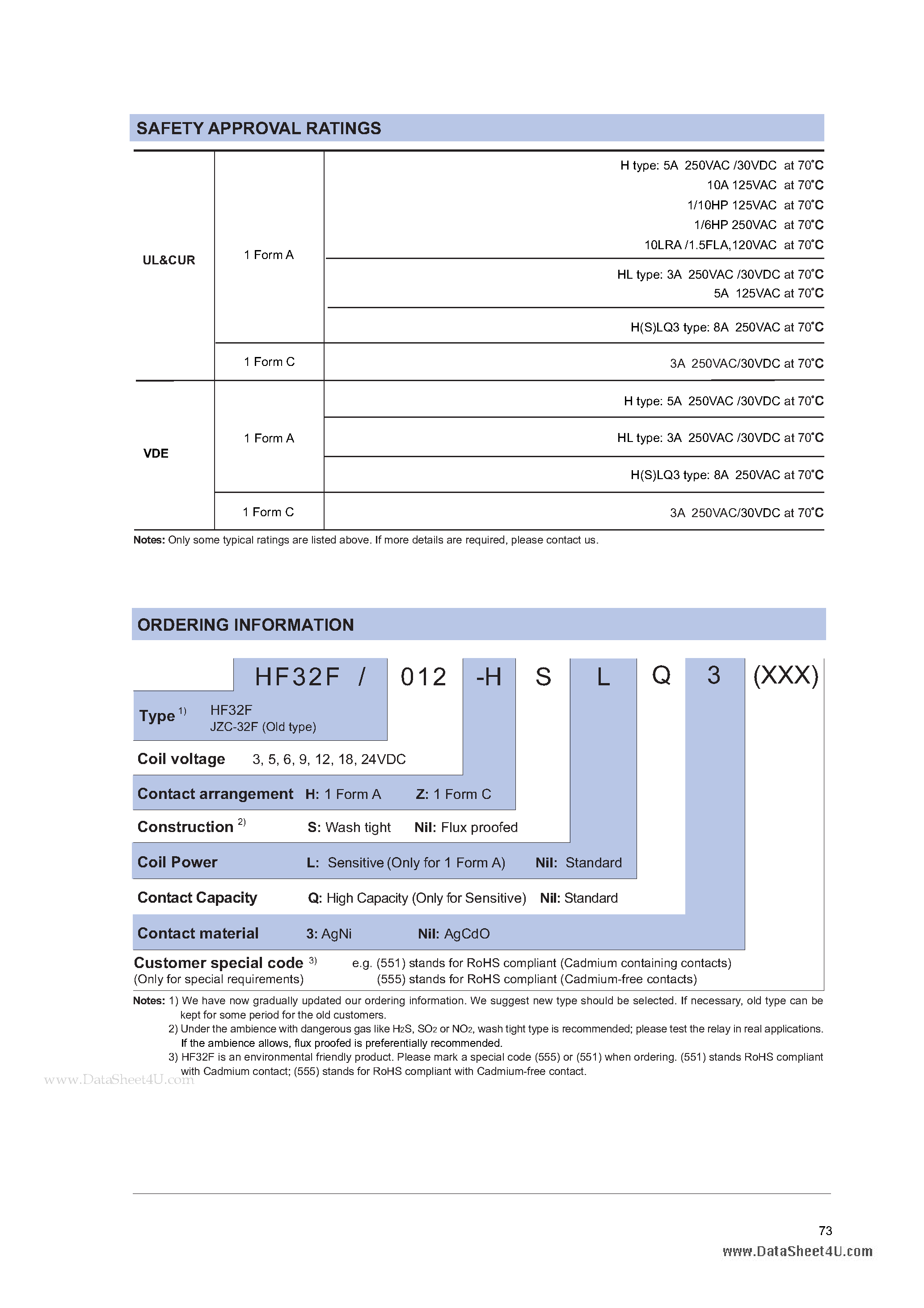 Даташит HF32F - SUBMINIATURE HIGH POWER RELAY страница 2