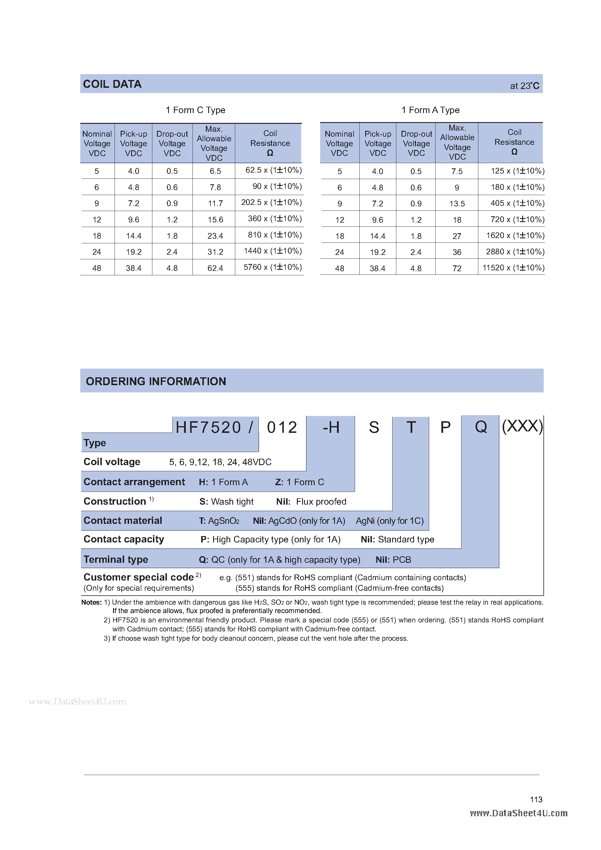 Даташит HF7520 - SUBMINIATURE POWER RELAY страница 2