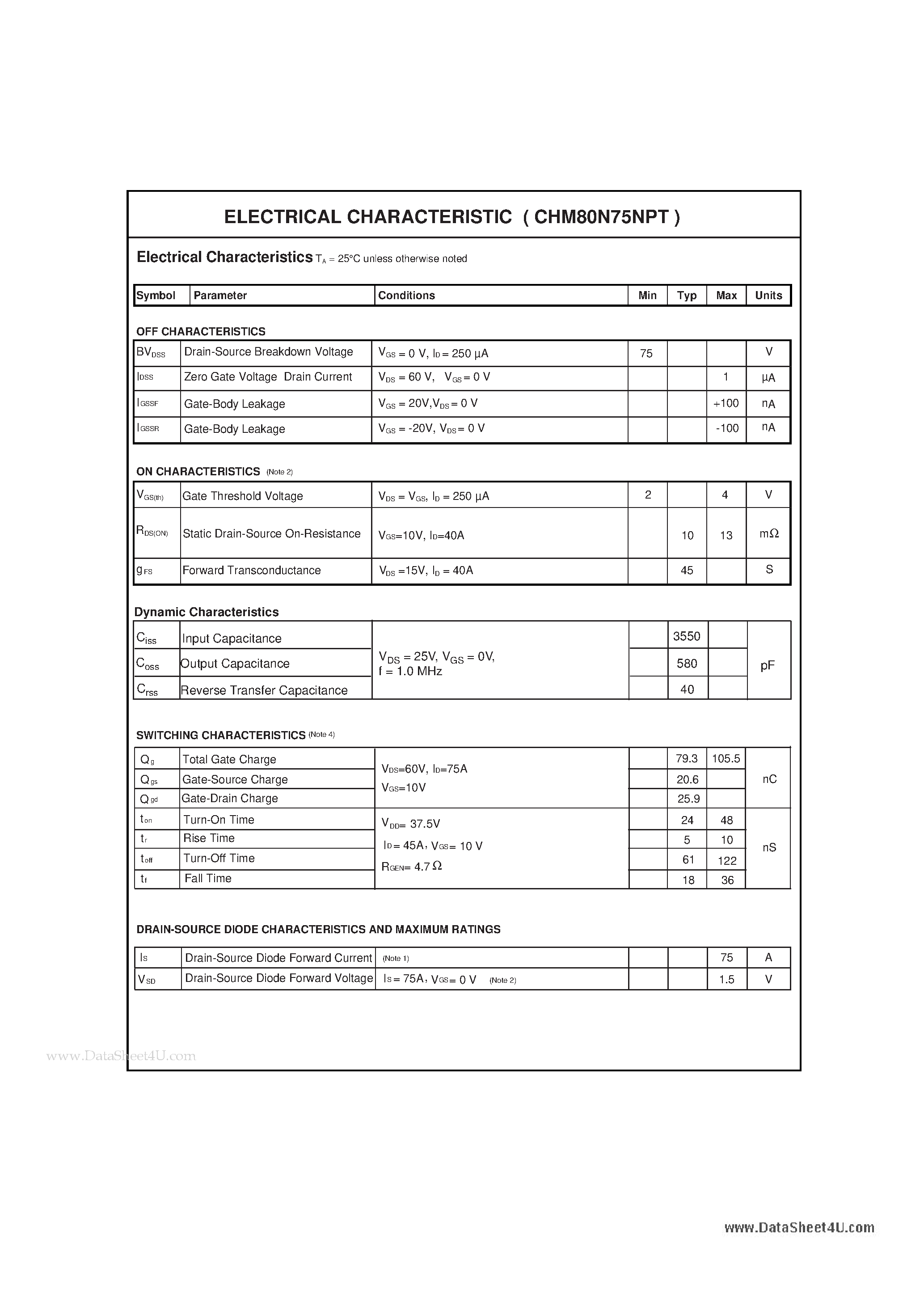 Datasheet CHM80N75NPT - N-Channel Enhancement Mode Field Effect Transistor page 2