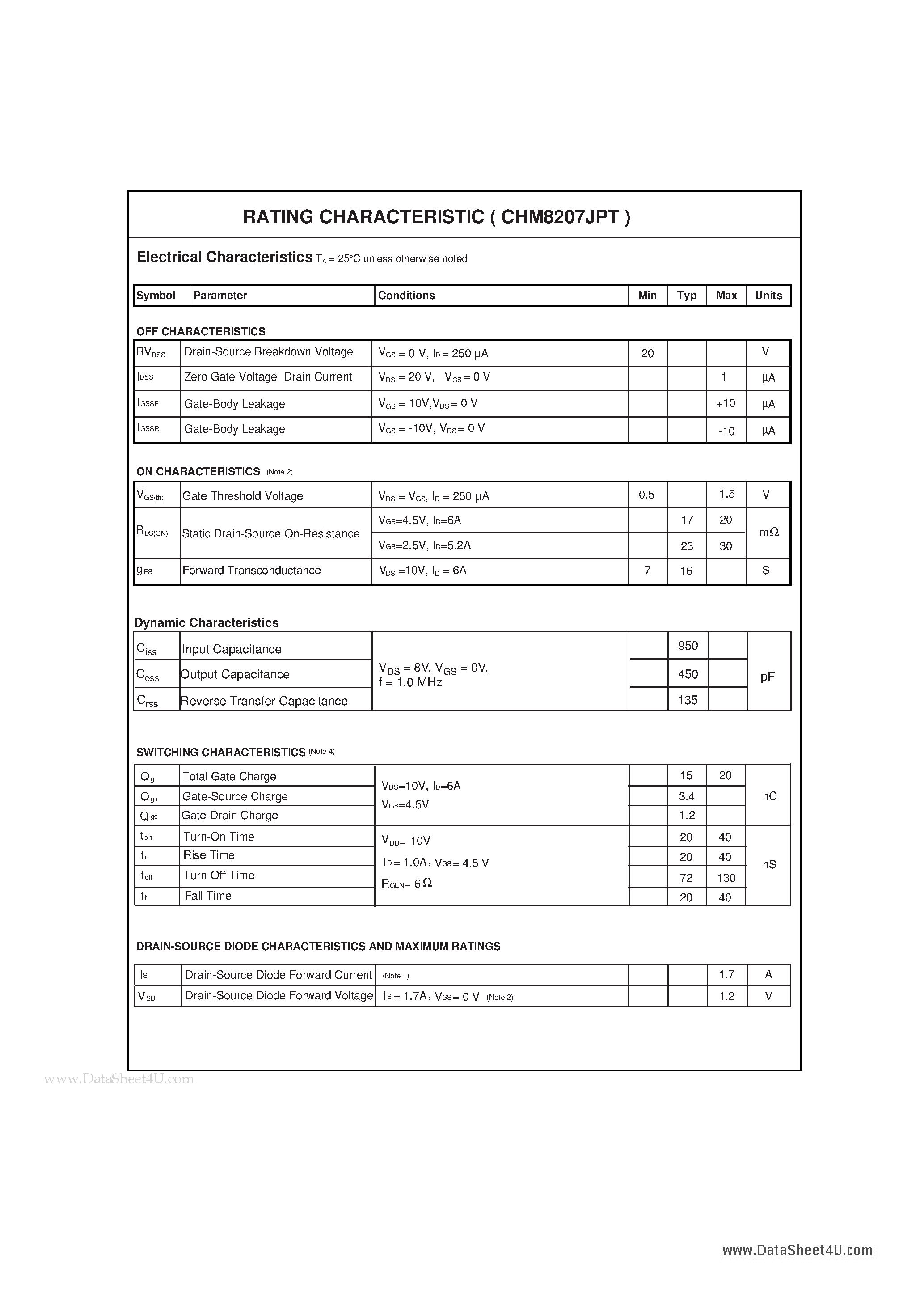 Datasheet CHM8207JPT - Dual N-Channel Enhancement Mode Field Effect Transistor page 2