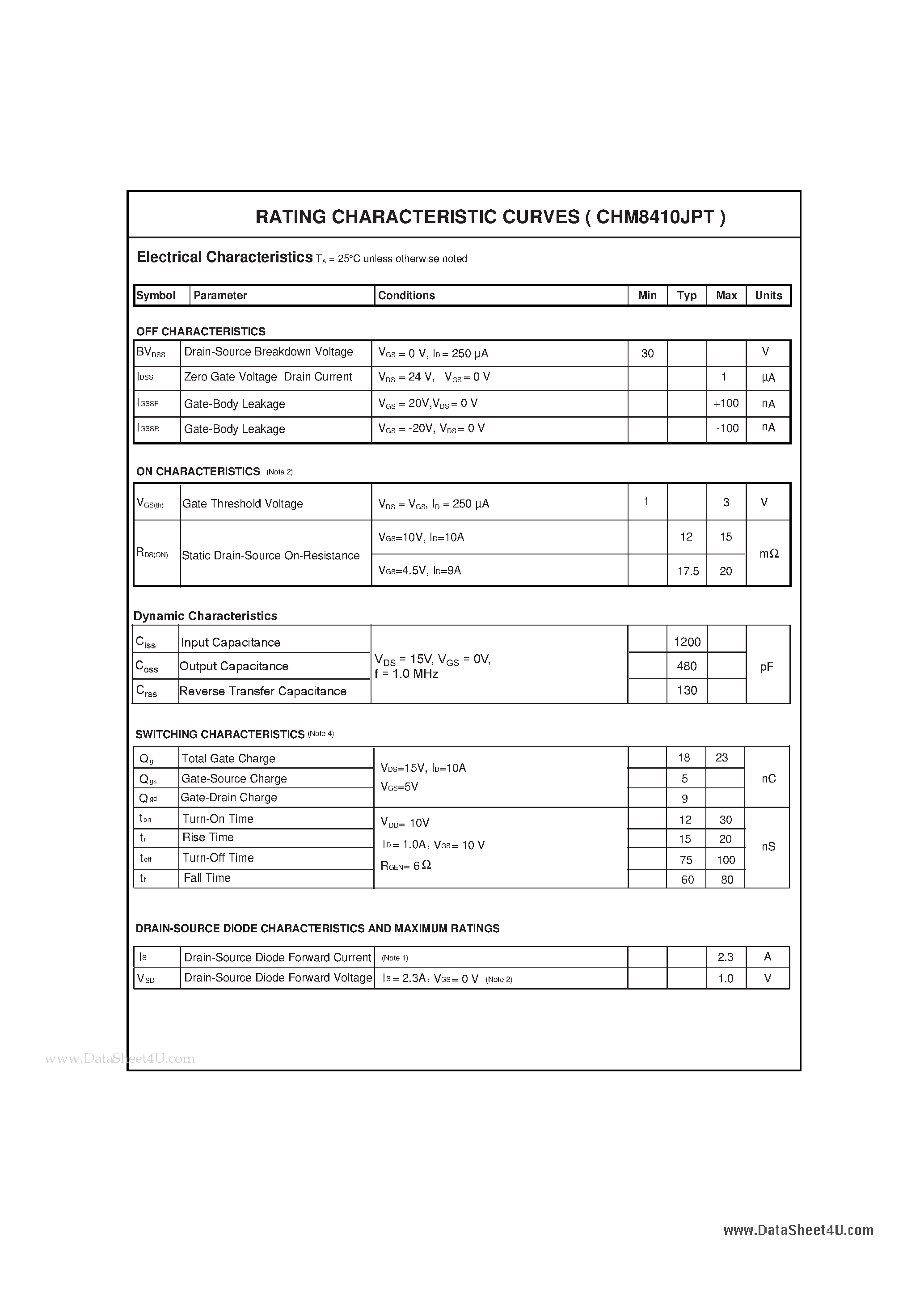 Datasheet CHM8410JPT - N-Channel Enhancement Mode Field Effect Transistor page 2
