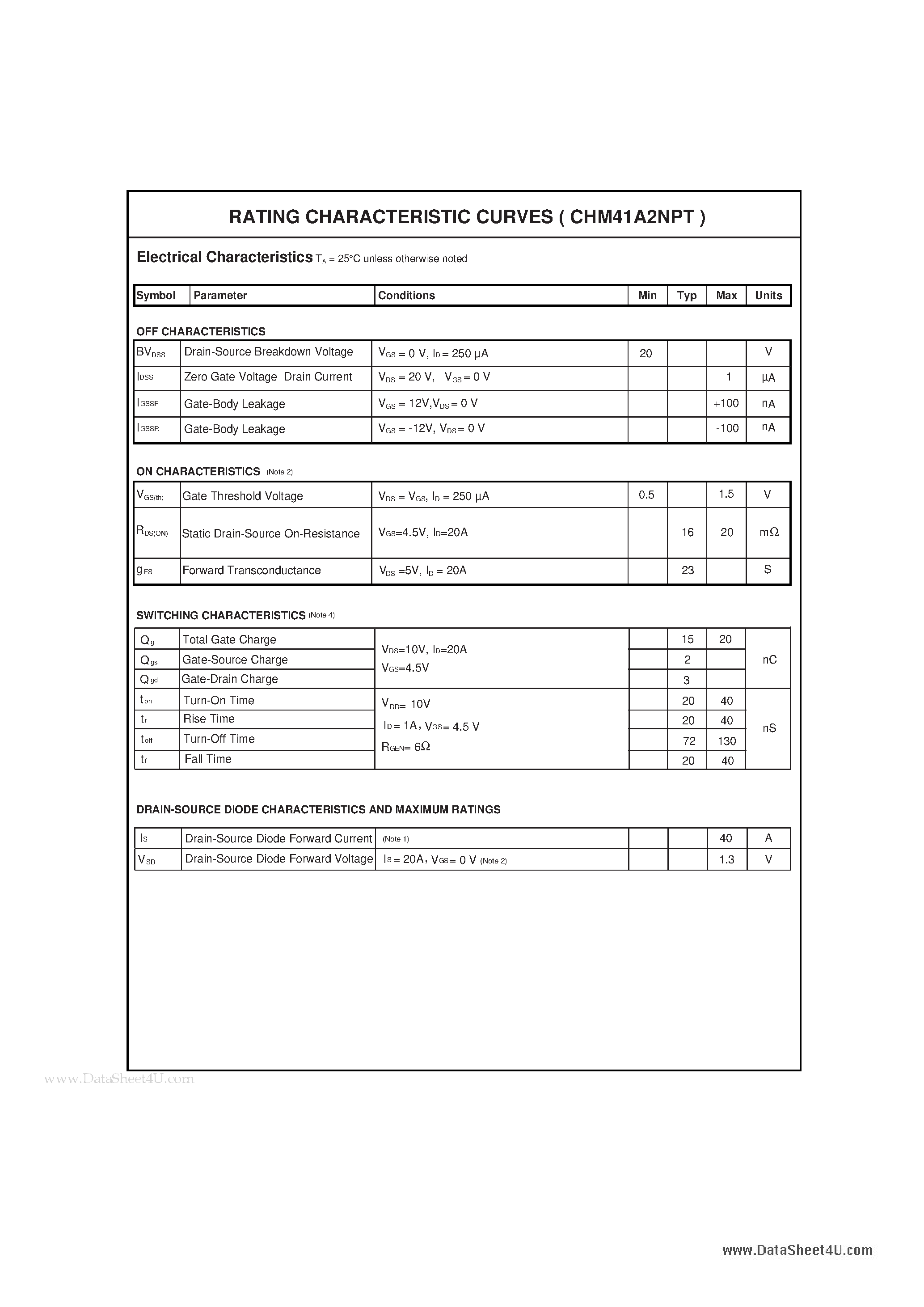 Datasheet CHM41A2NPT - N-Channel Enhancement Mode Field Effect Transistor page 2
