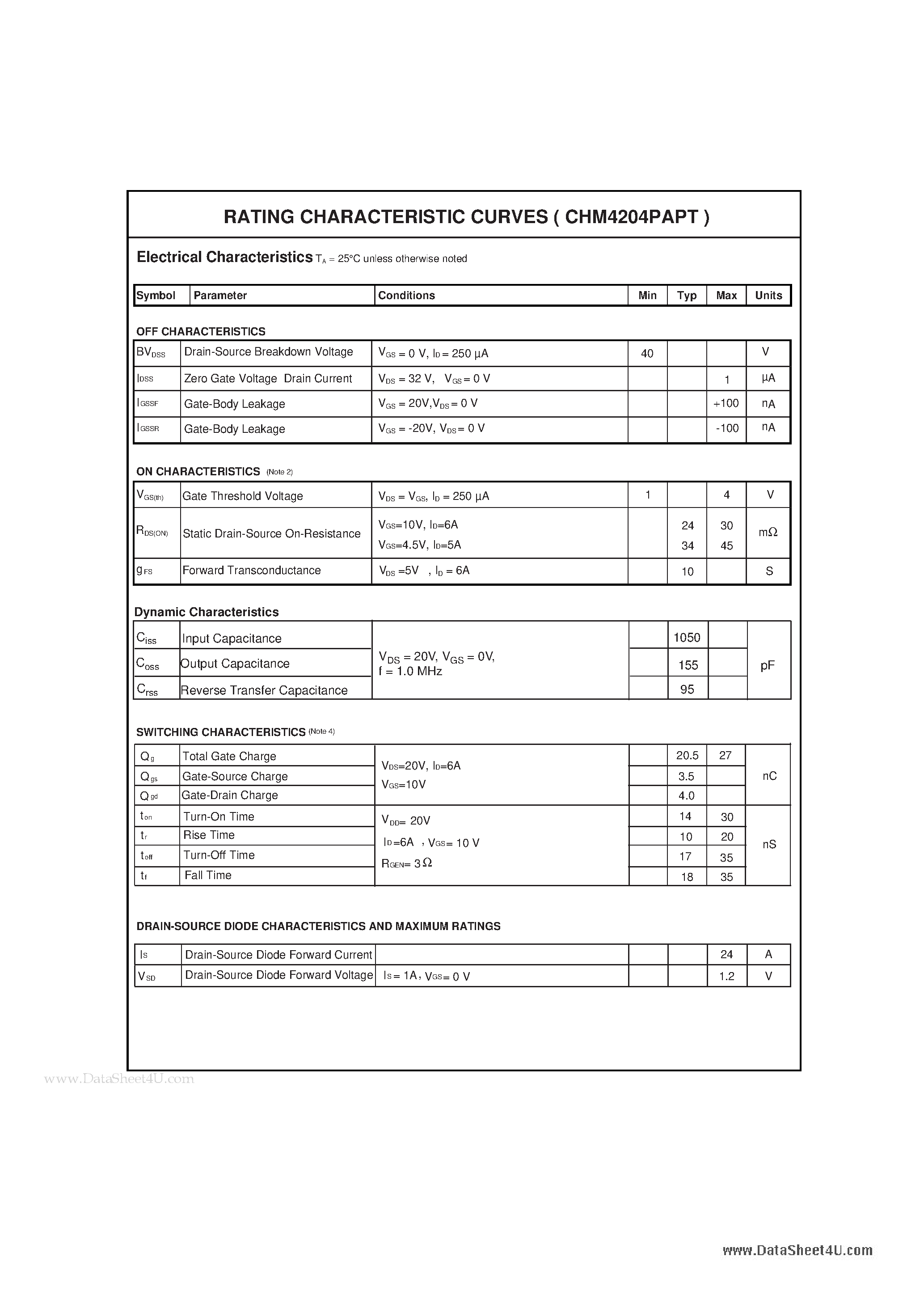Datasheet CHM4204PAPT - N-Channel Enhancement Mode Field Effect Transistor page 2